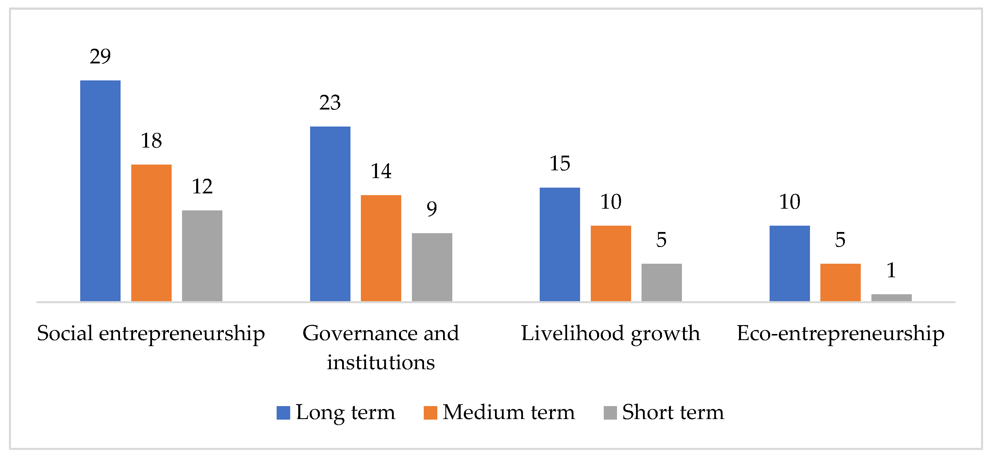 Economies 10 00142 g005