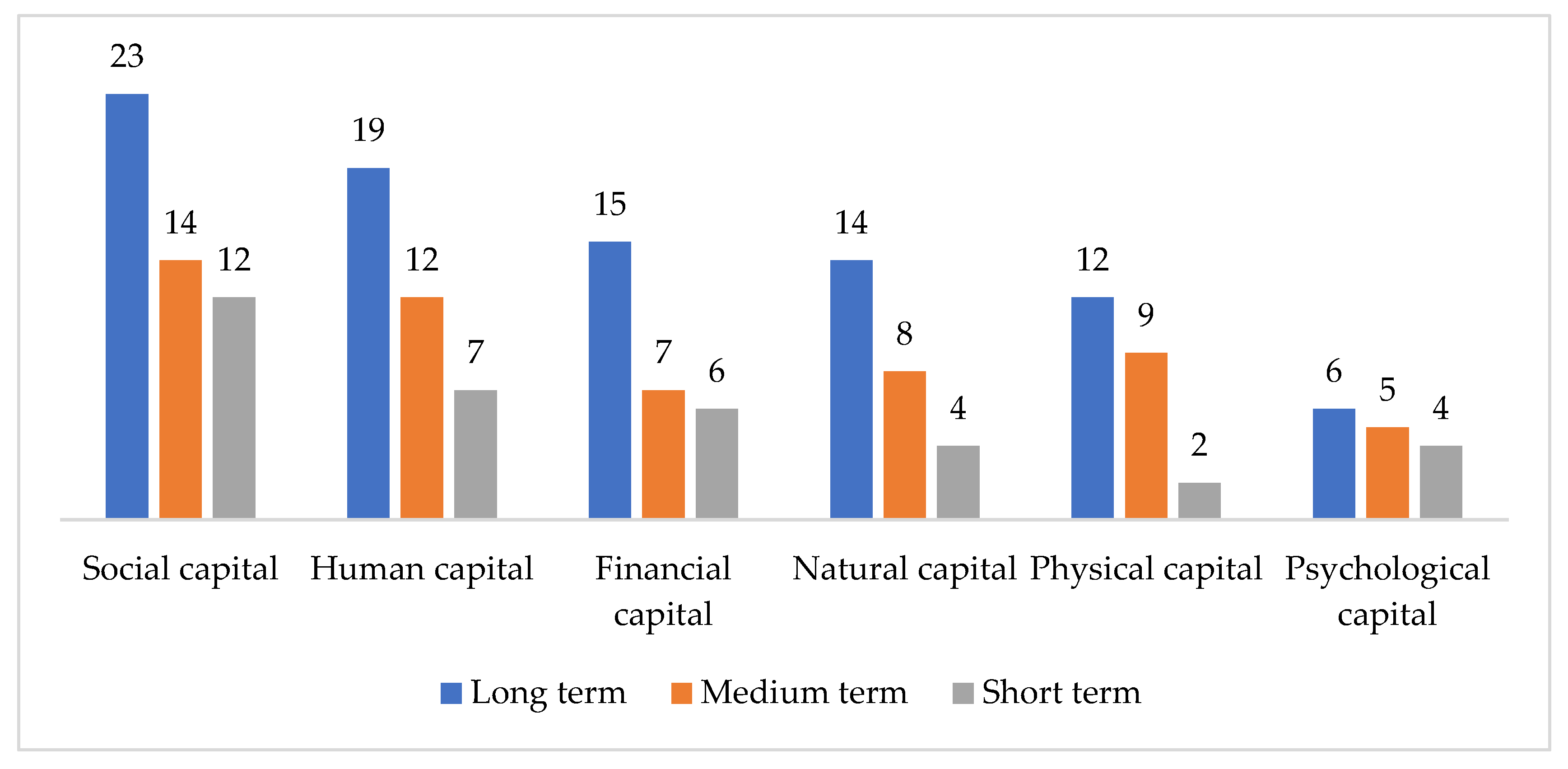 Economies 10 00142 g006