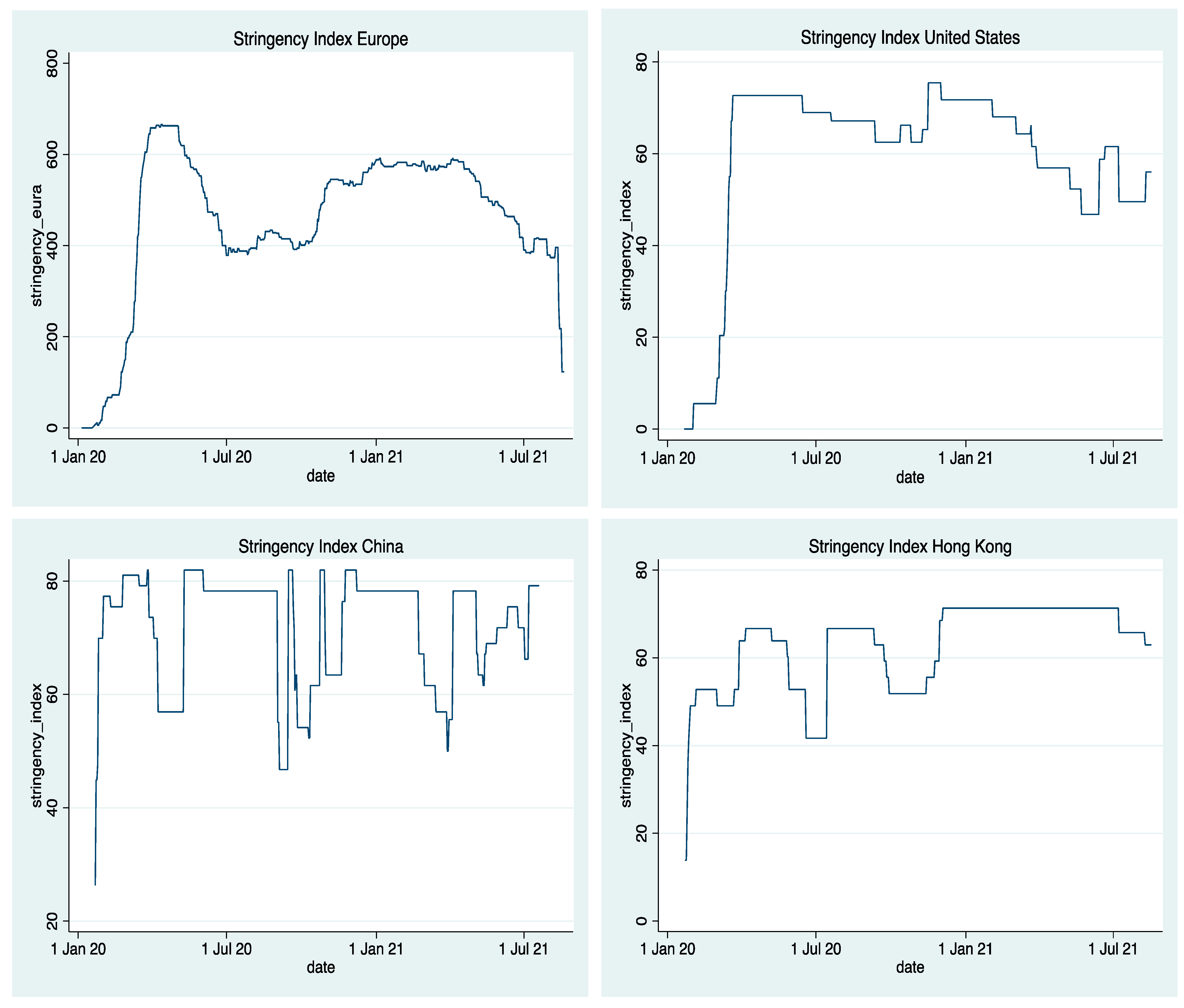 Economies 10 00143 g002a