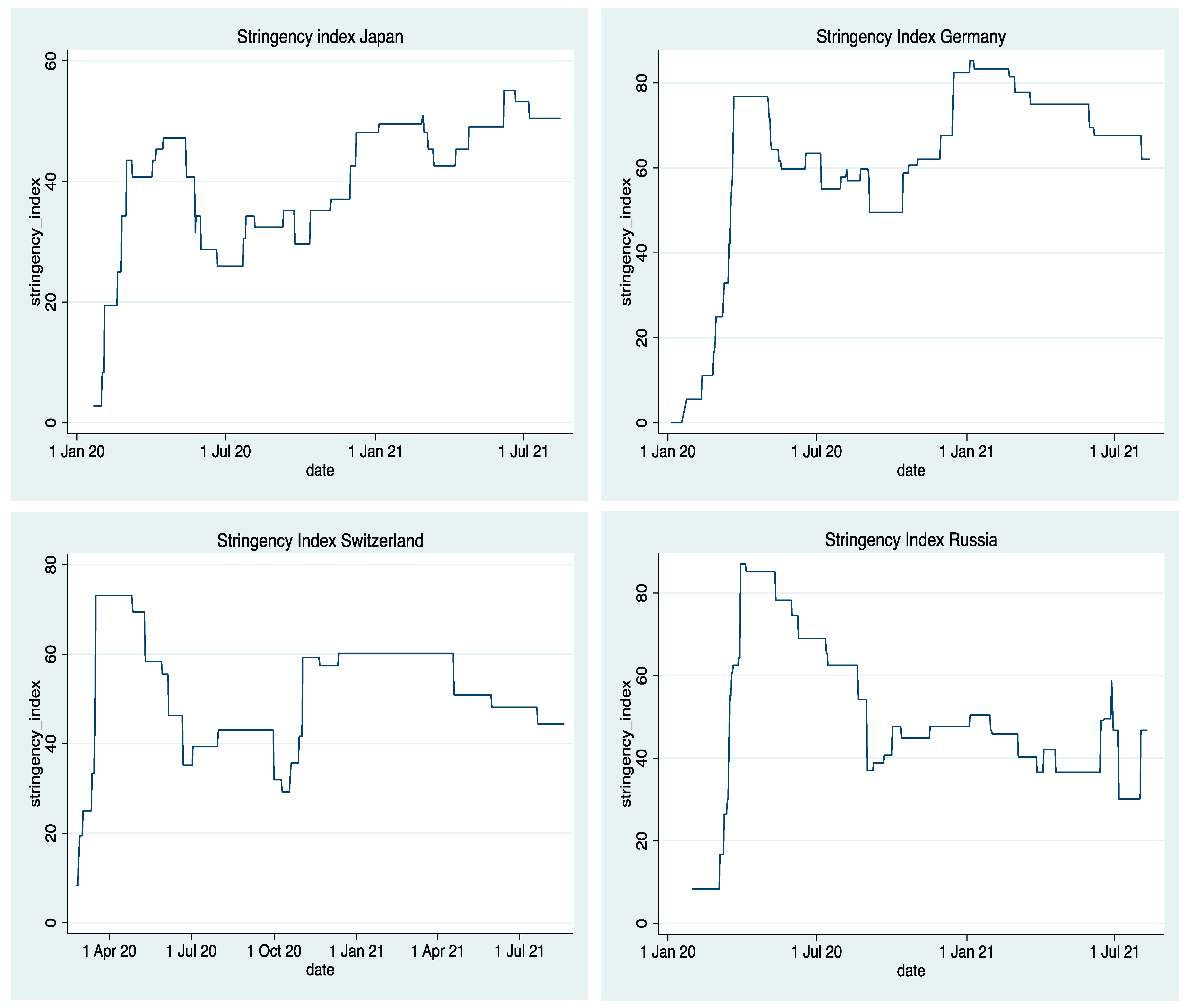 Economies 10 00143 g002b