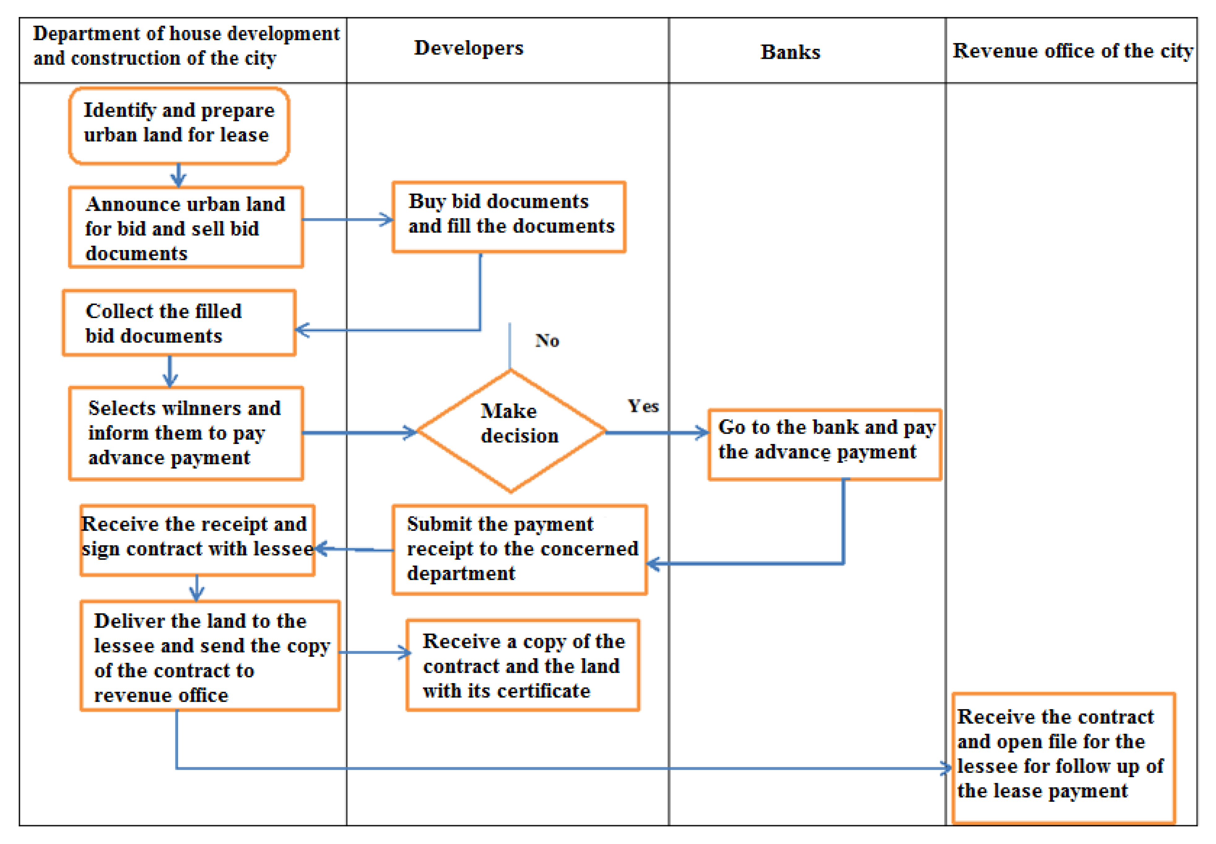 Economies 10 00146 g003