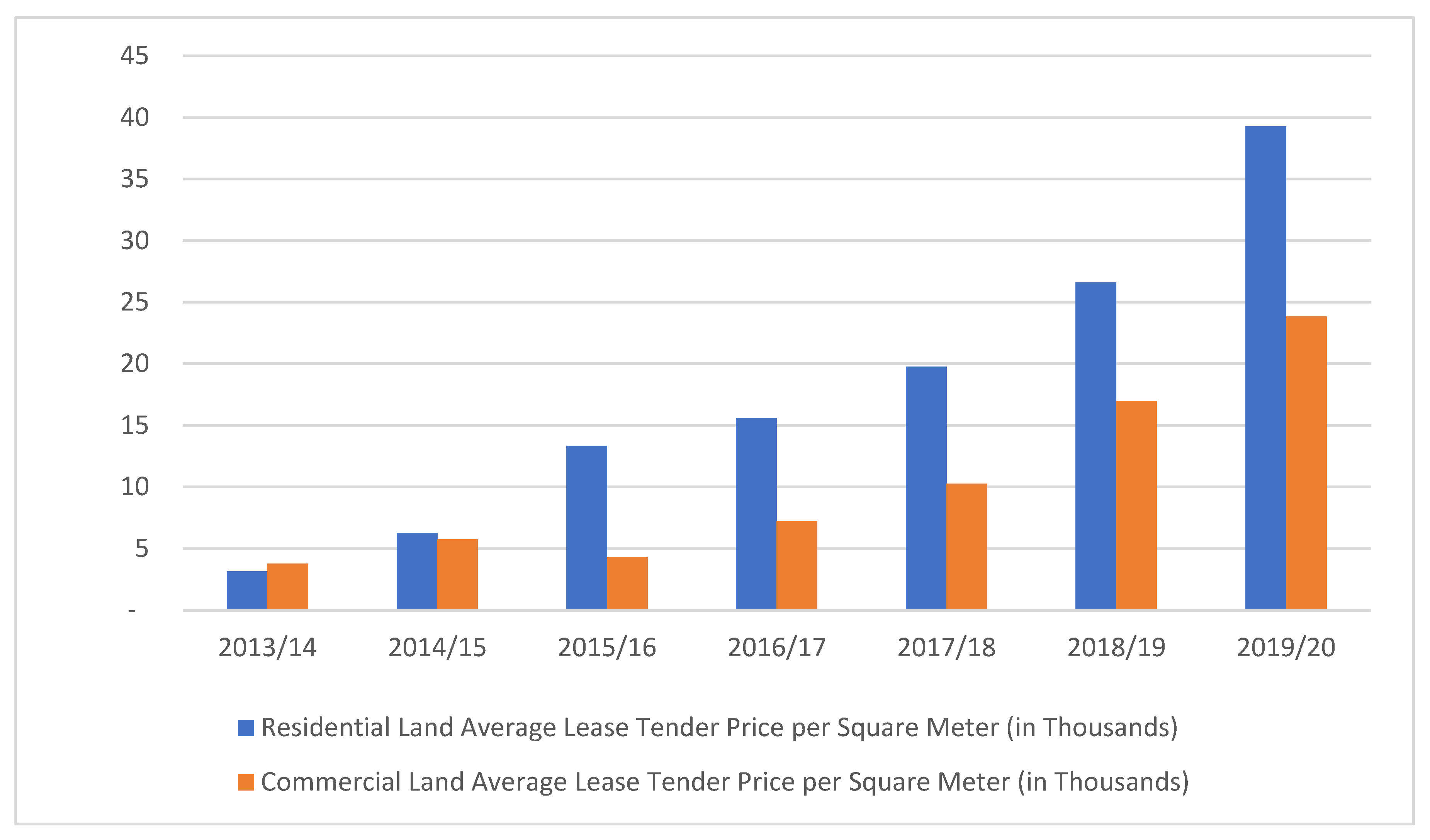 Economies 10 00146 g005