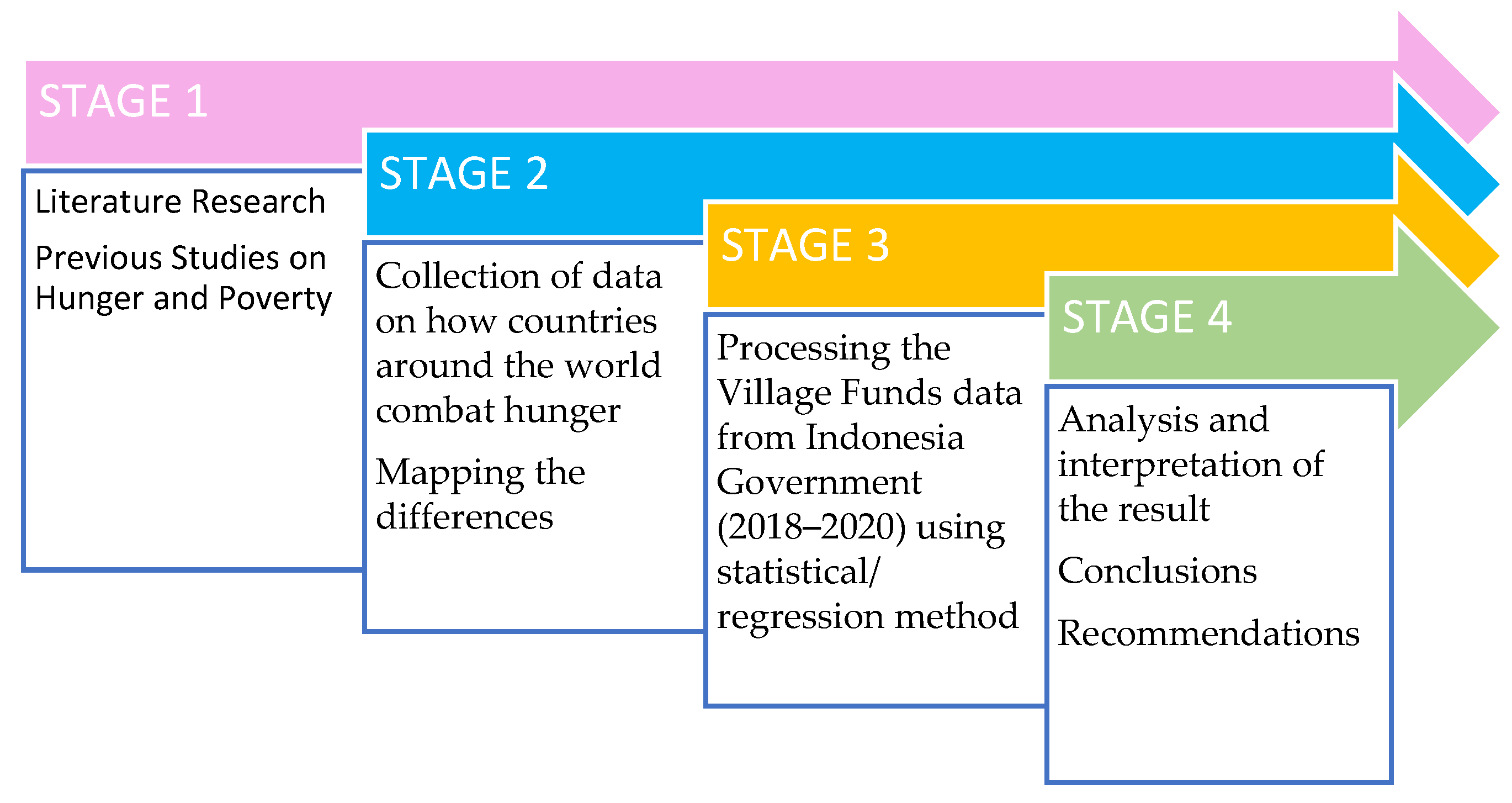 Economies 10 00155 g001