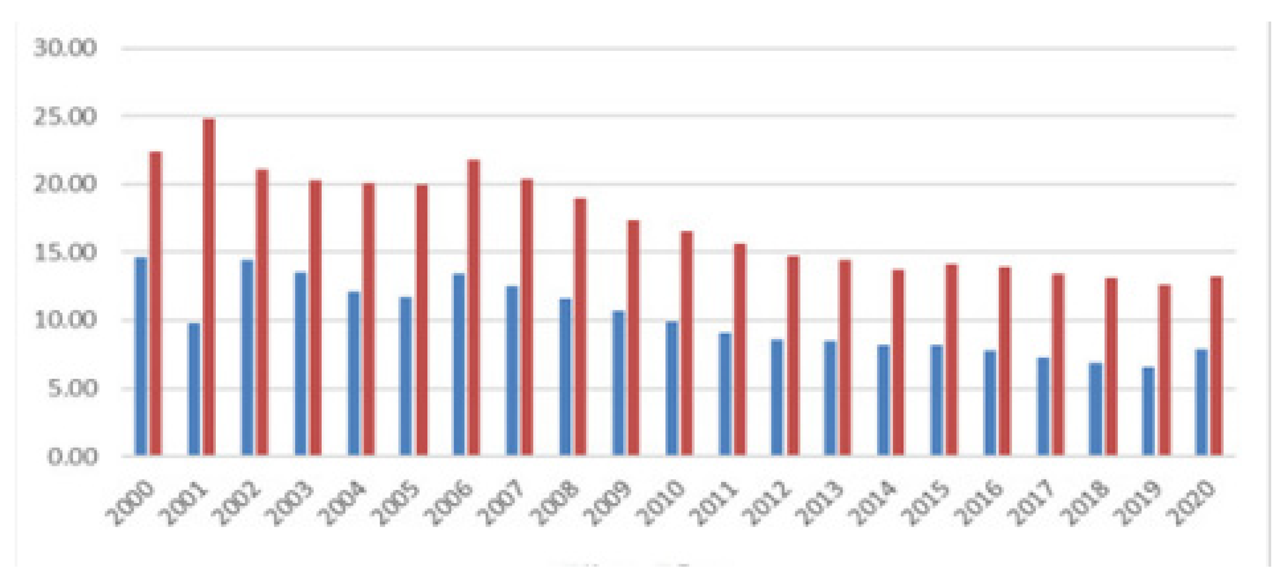 Economies 10 00155 g002