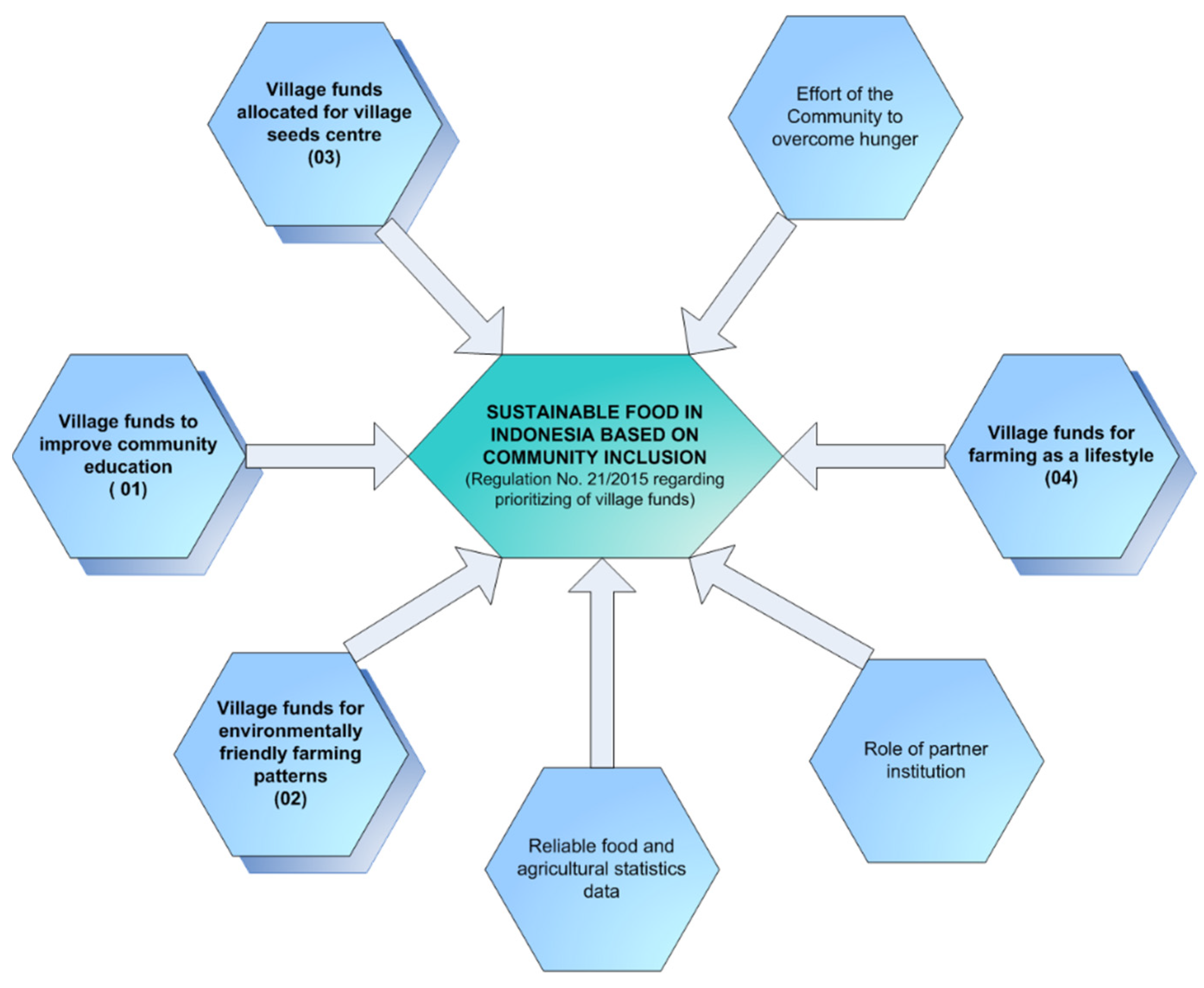 Economies 10 00155 g005