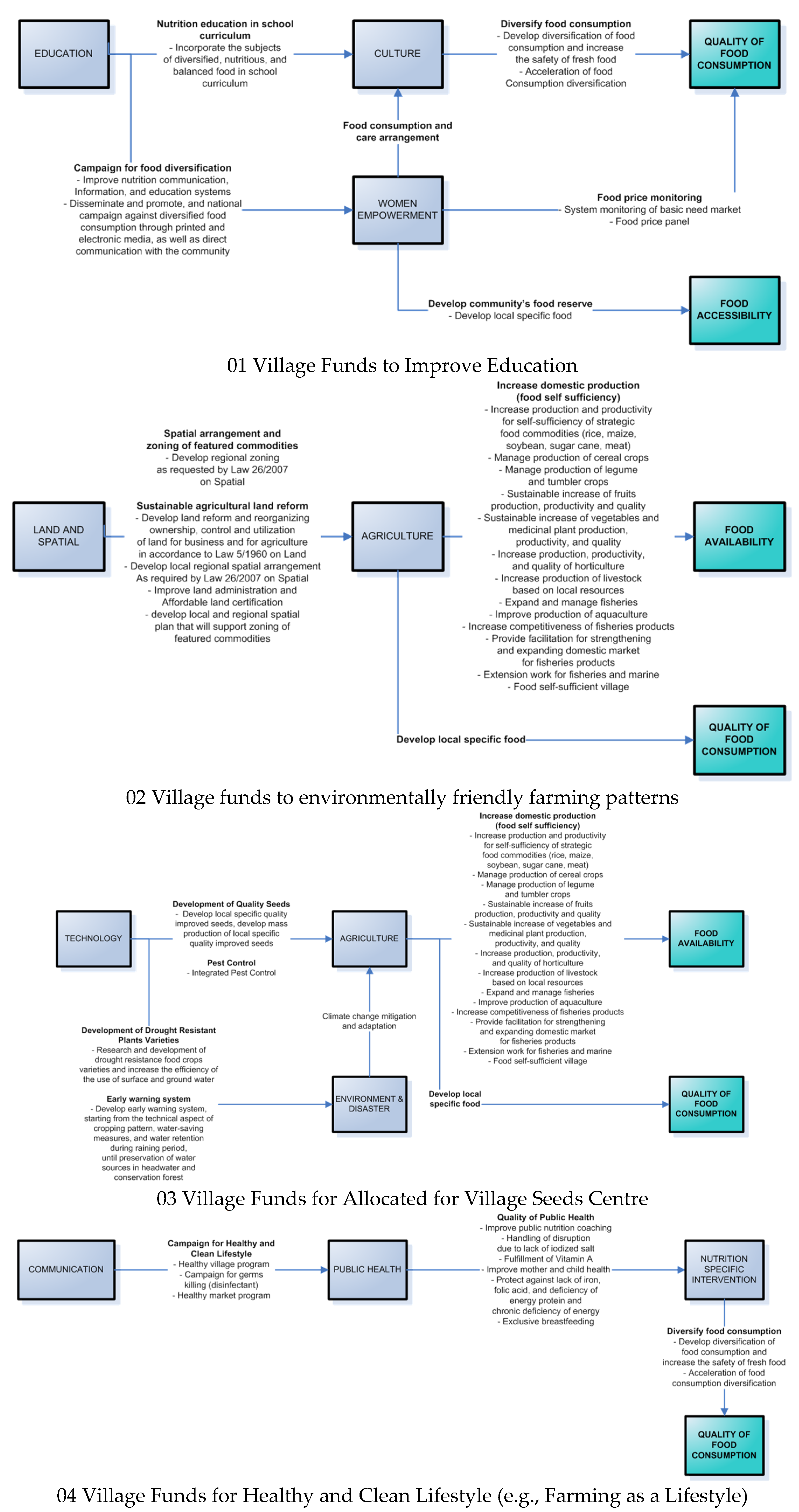 Economies 10 00155 g006