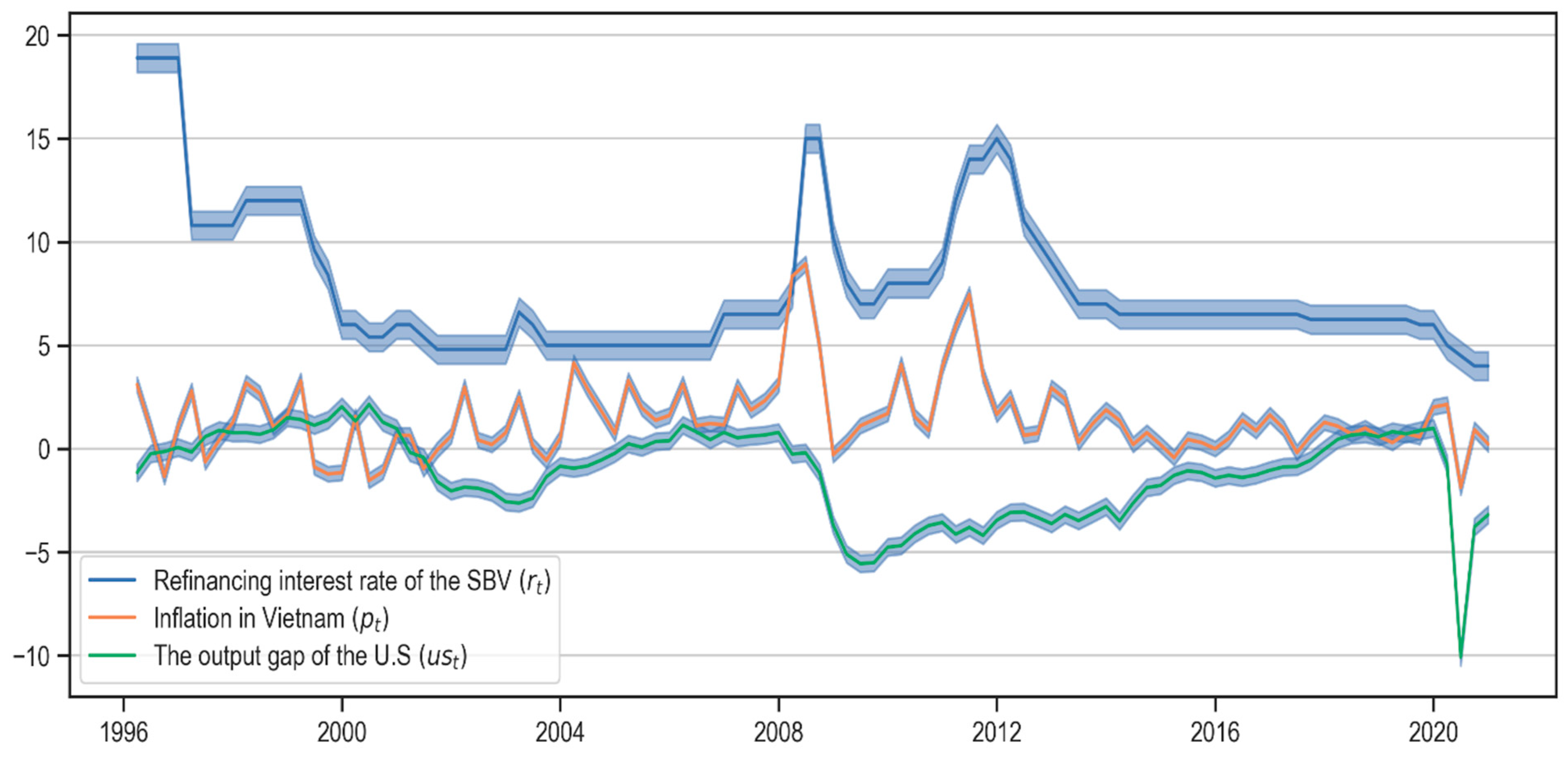 Economies 10 00159 g002