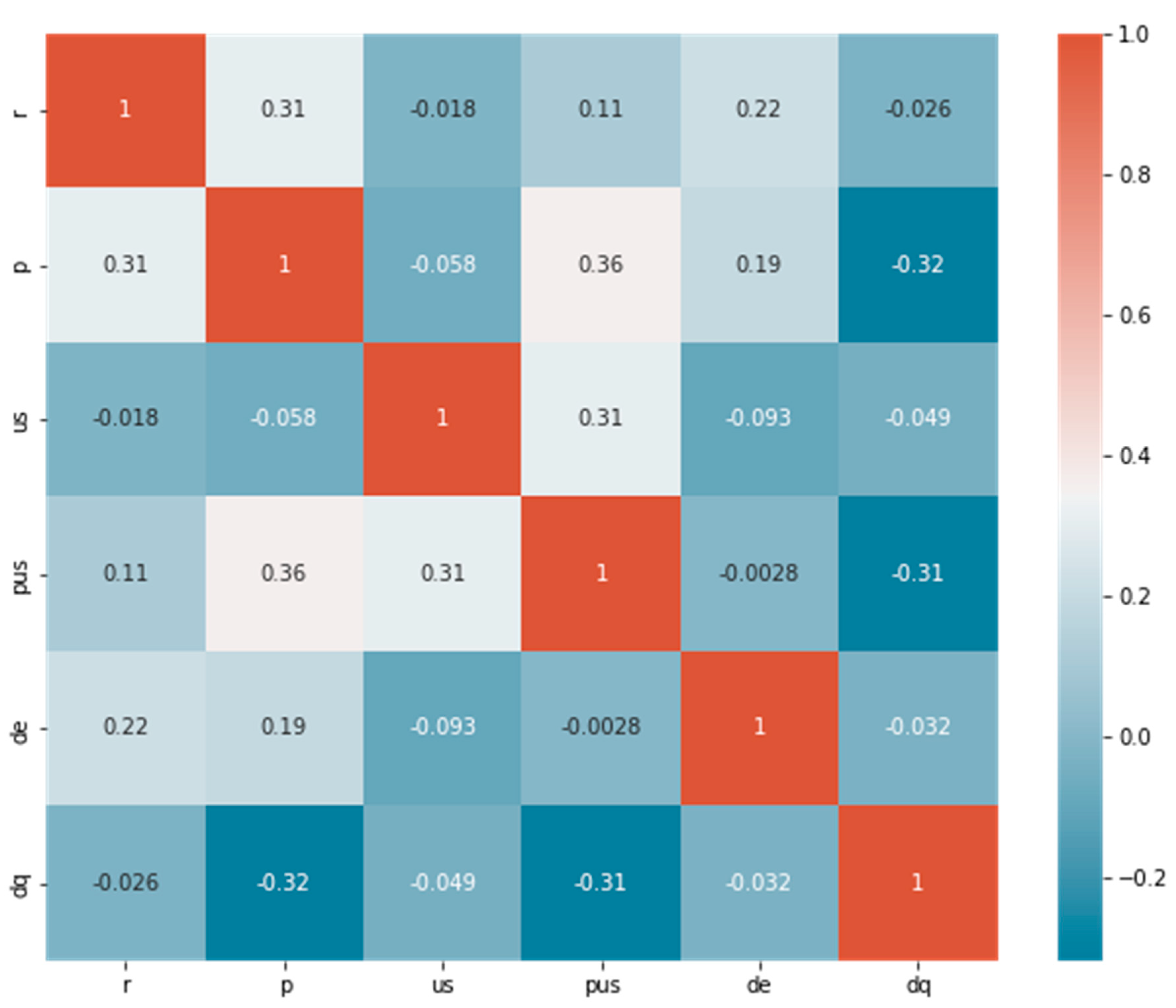 Economies 10 00159 g004