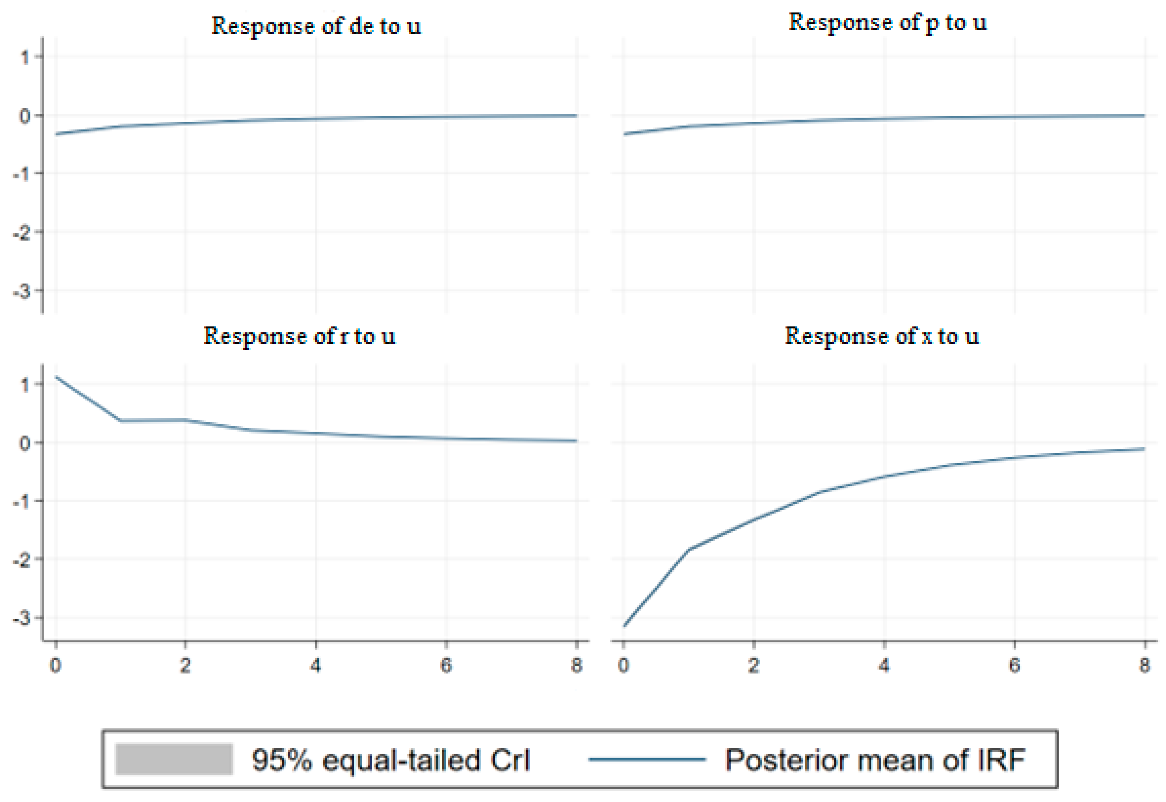 Economies 10 00159 g006