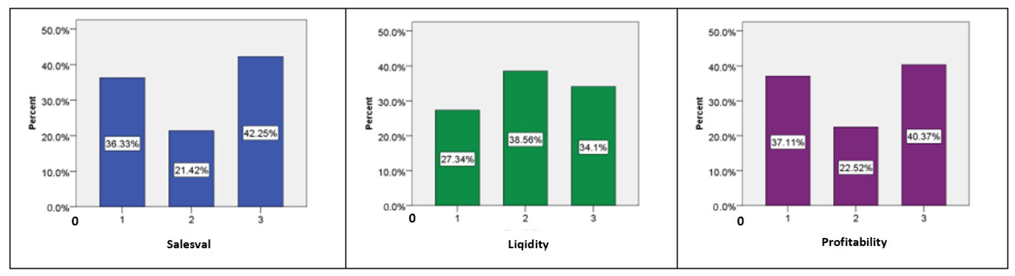 Economies 10 00160 g001