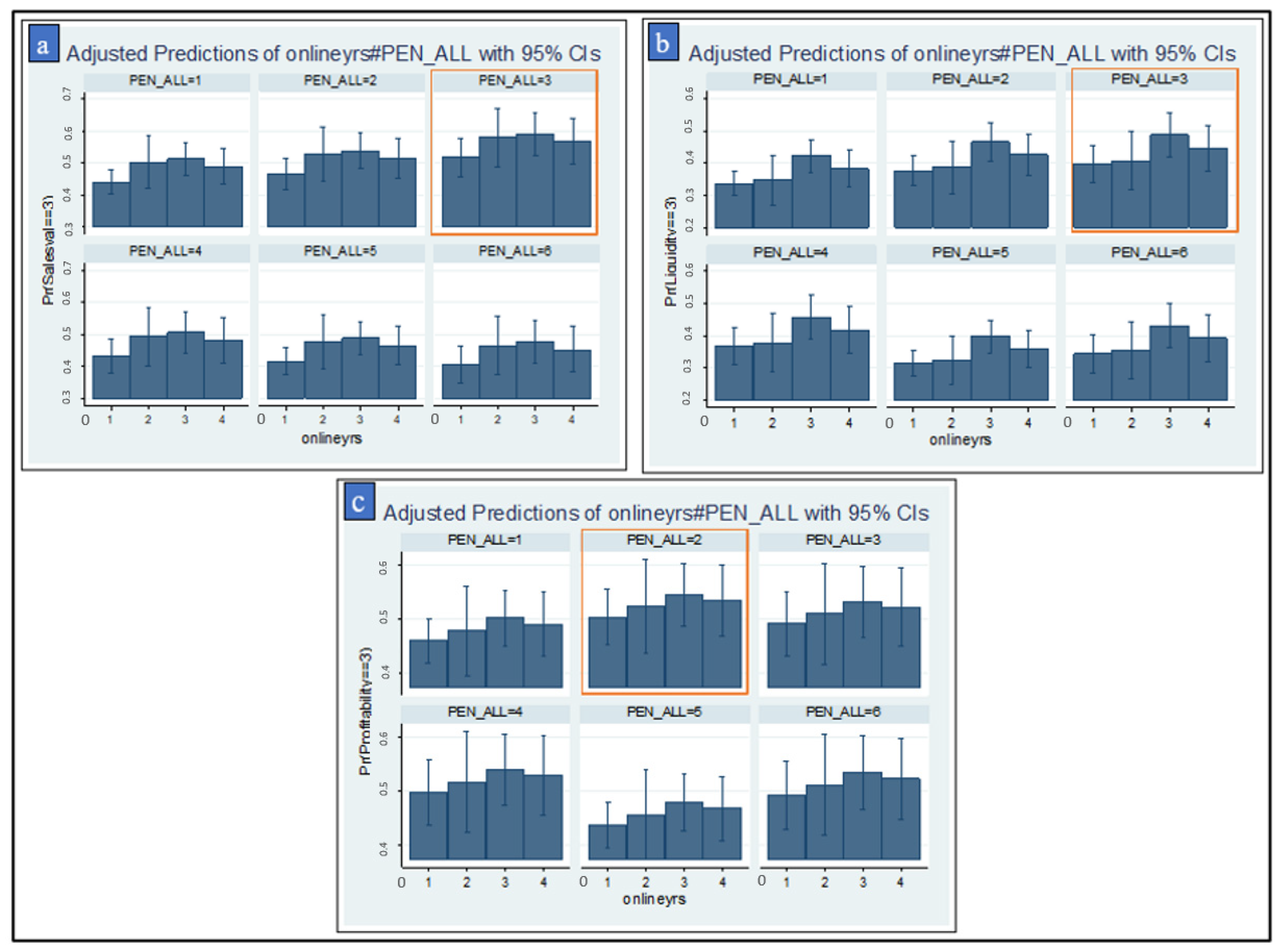 Economies 10 00160 g002