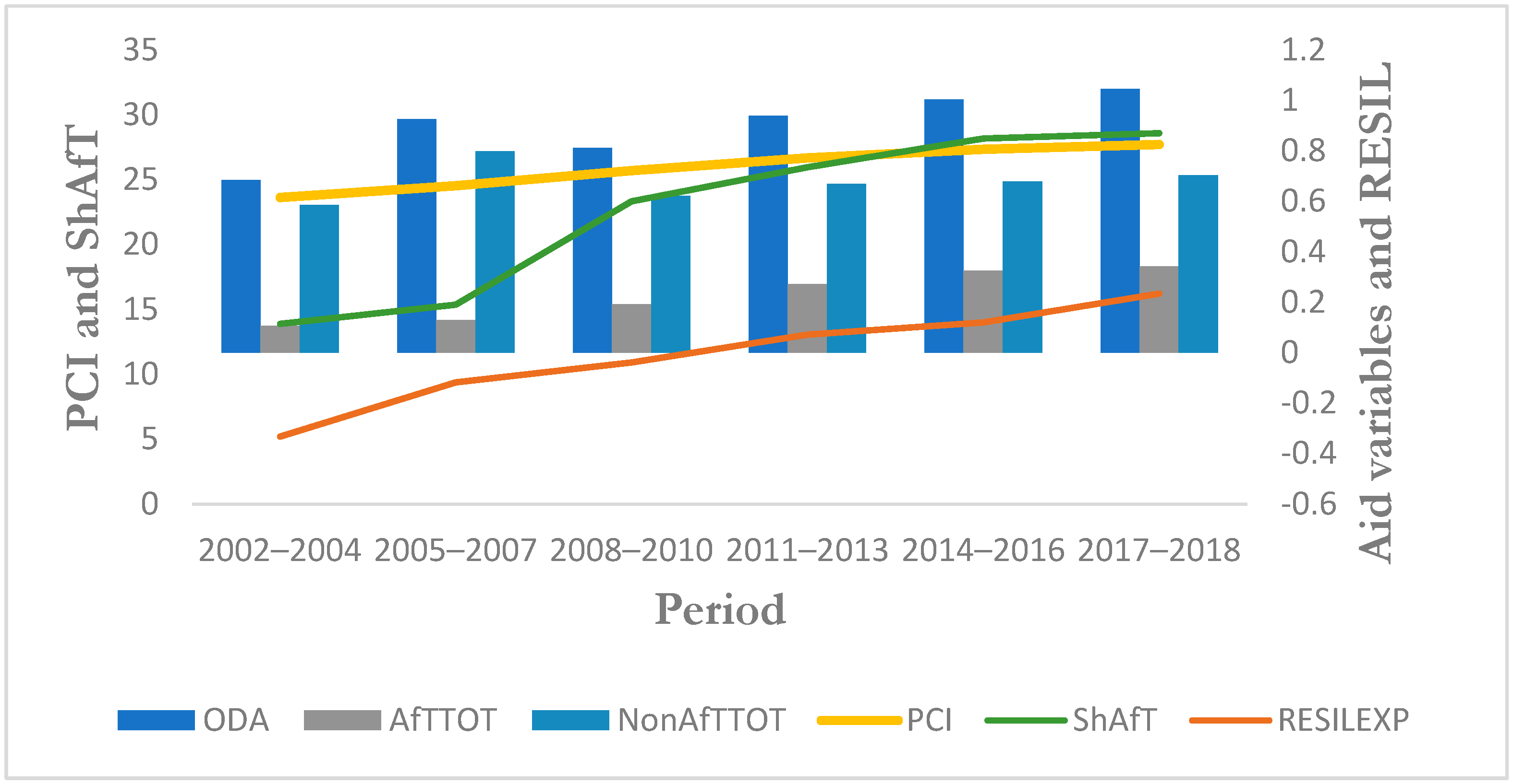 Economies 10 00161 g001