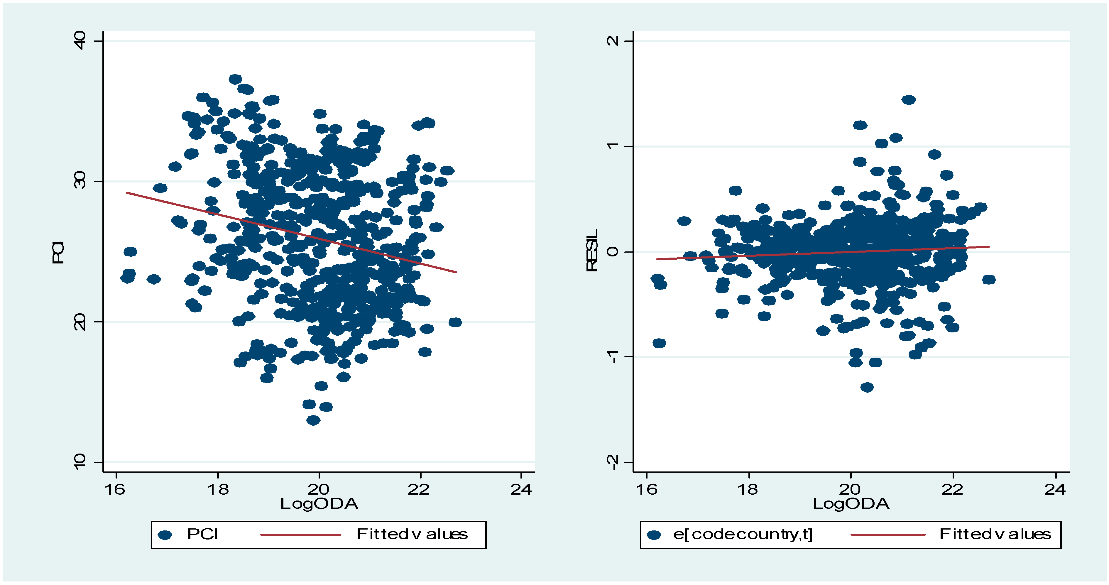Economies 10 00161 g002