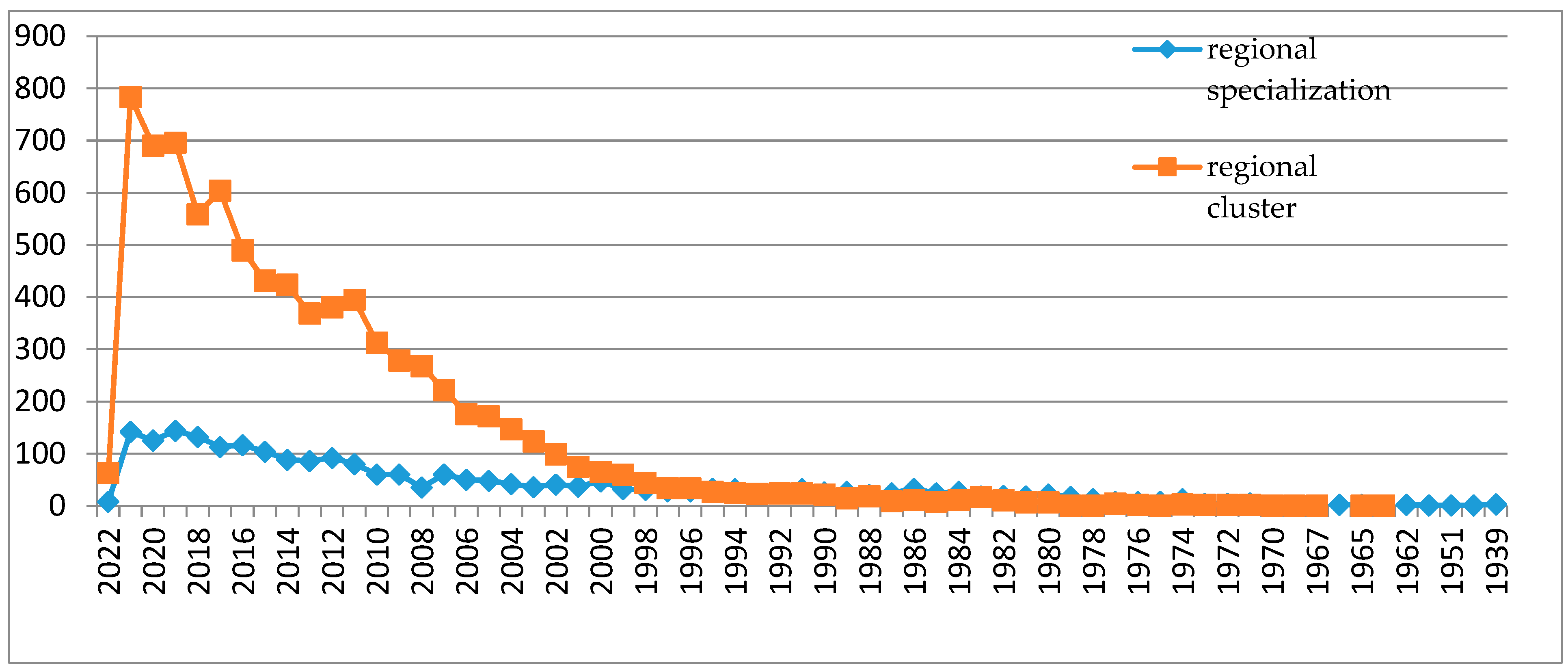 Economies 10 00172 g001