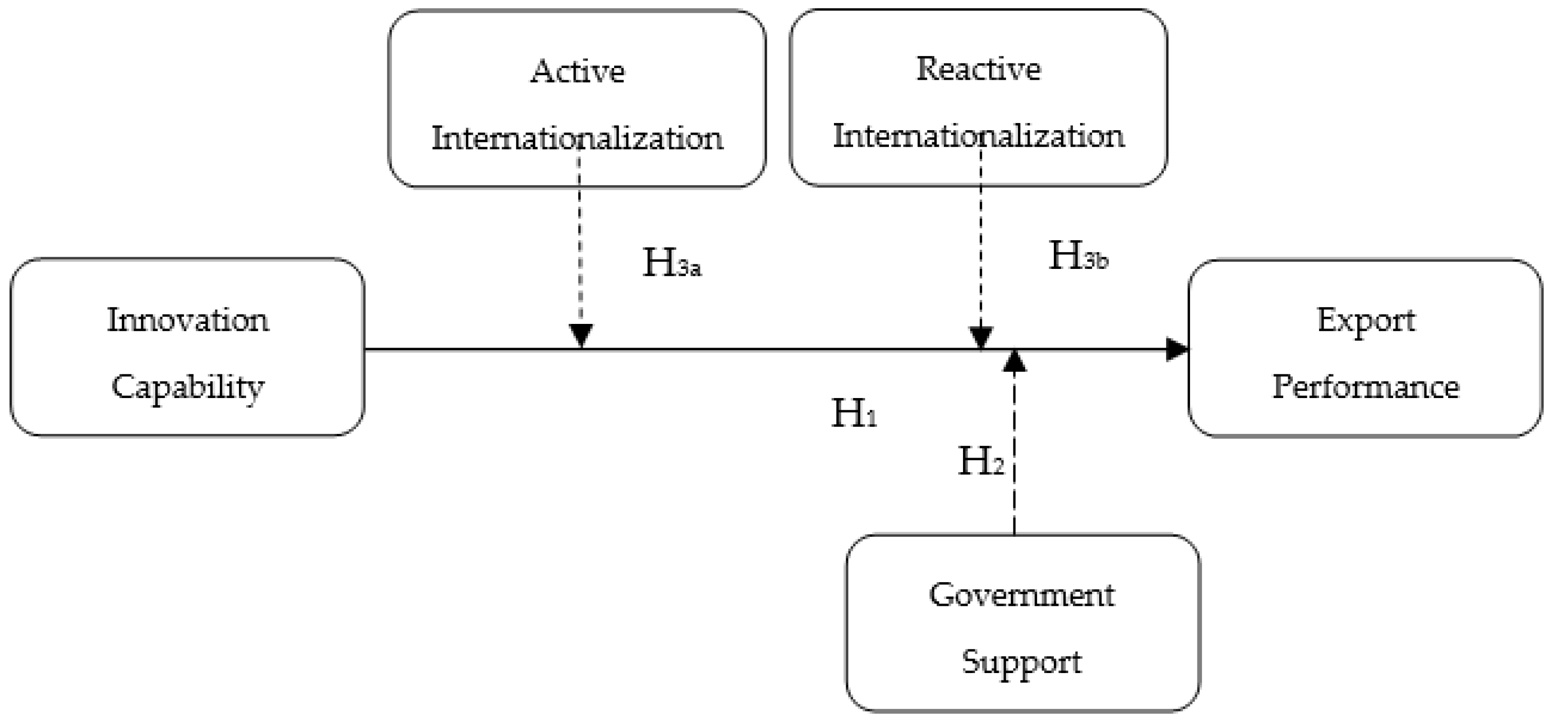 Economies 10 00177 g001