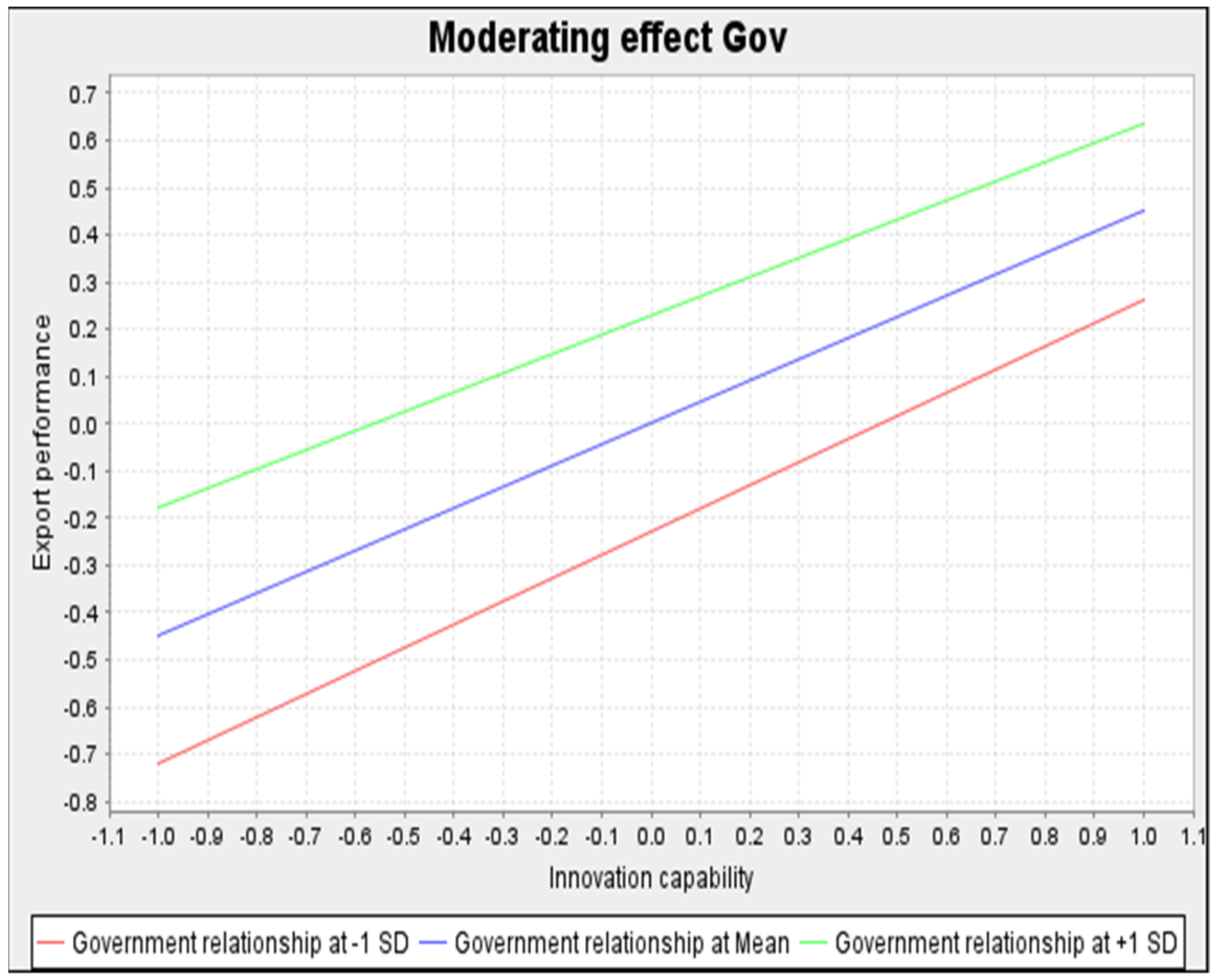 Economies 10 00177 g002