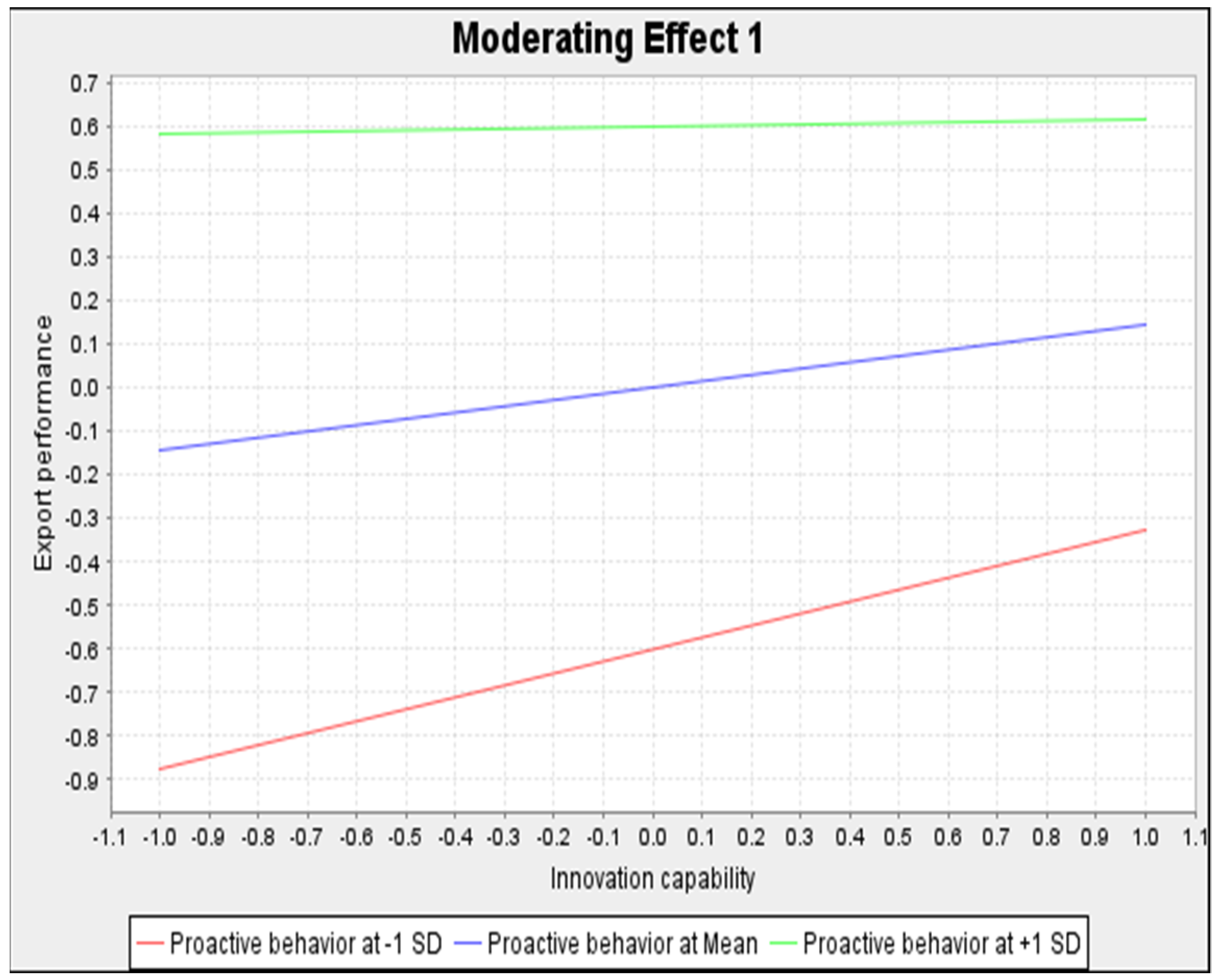 Economies 10 00177 g004