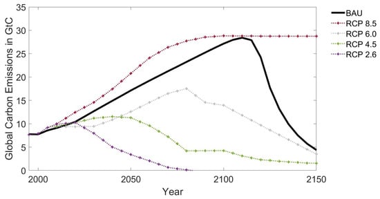Economies 10 00186 g0a1 550