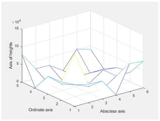 Economies 10 00188 g0a1 550