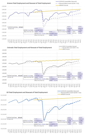 Economies 10 00194 g0a1 550