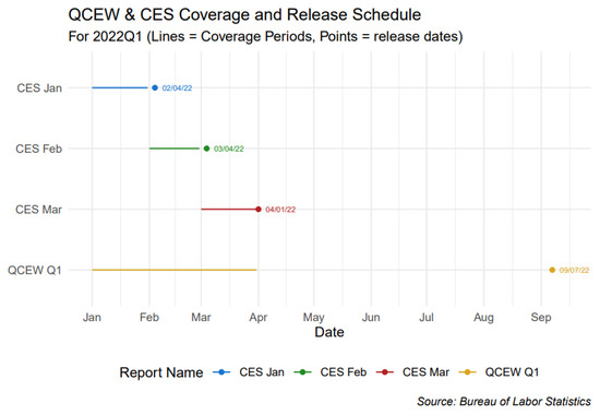 Economies 10 00194 g0a2 550