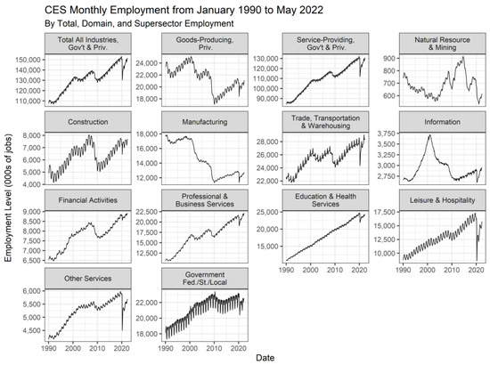 Economies 10 00194 g0a3 550