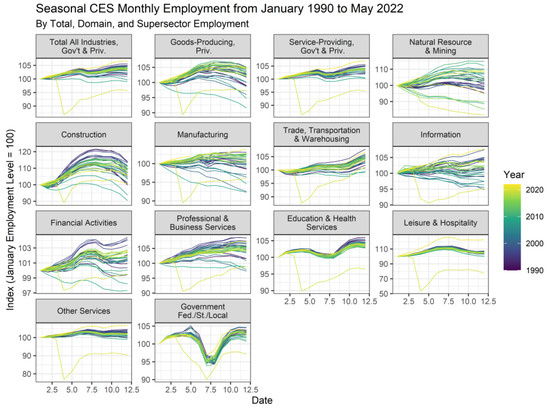 Economies 10 00194 g0a4 550