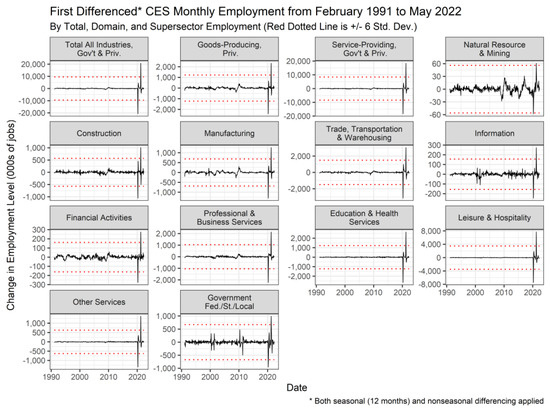 Economies 10 00194 g0a5 550