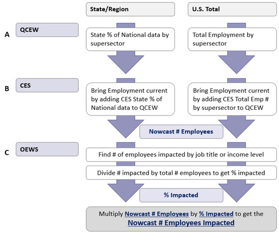 Economies 10 00194 g0a6 550