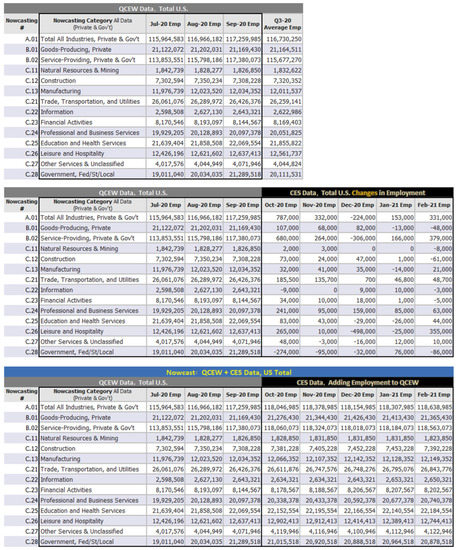 Economies 10 00194 g0a7 550