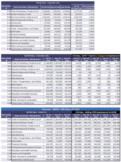 Economies 10 00194 g0a8 550