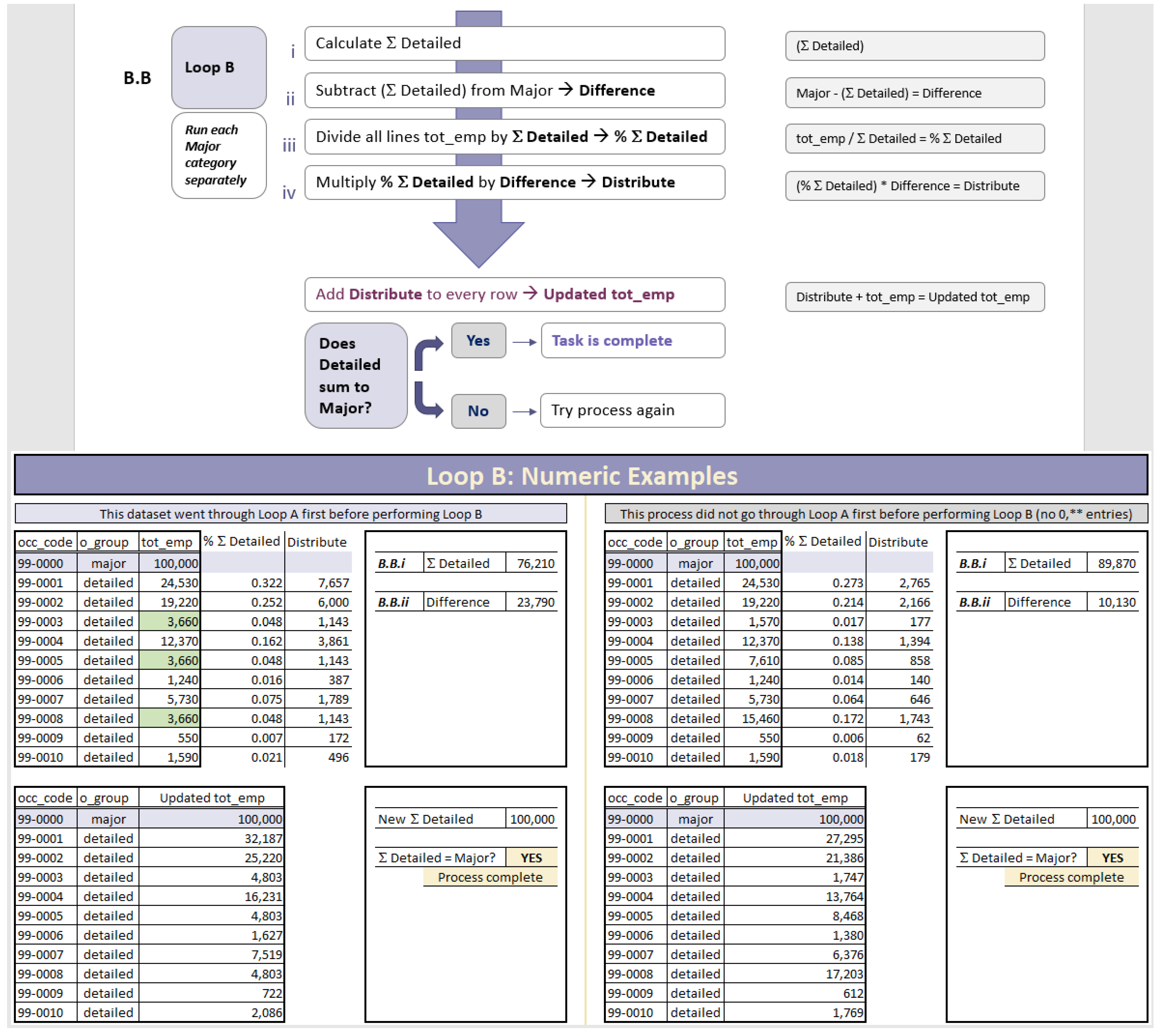 Economies 10 00194 i003