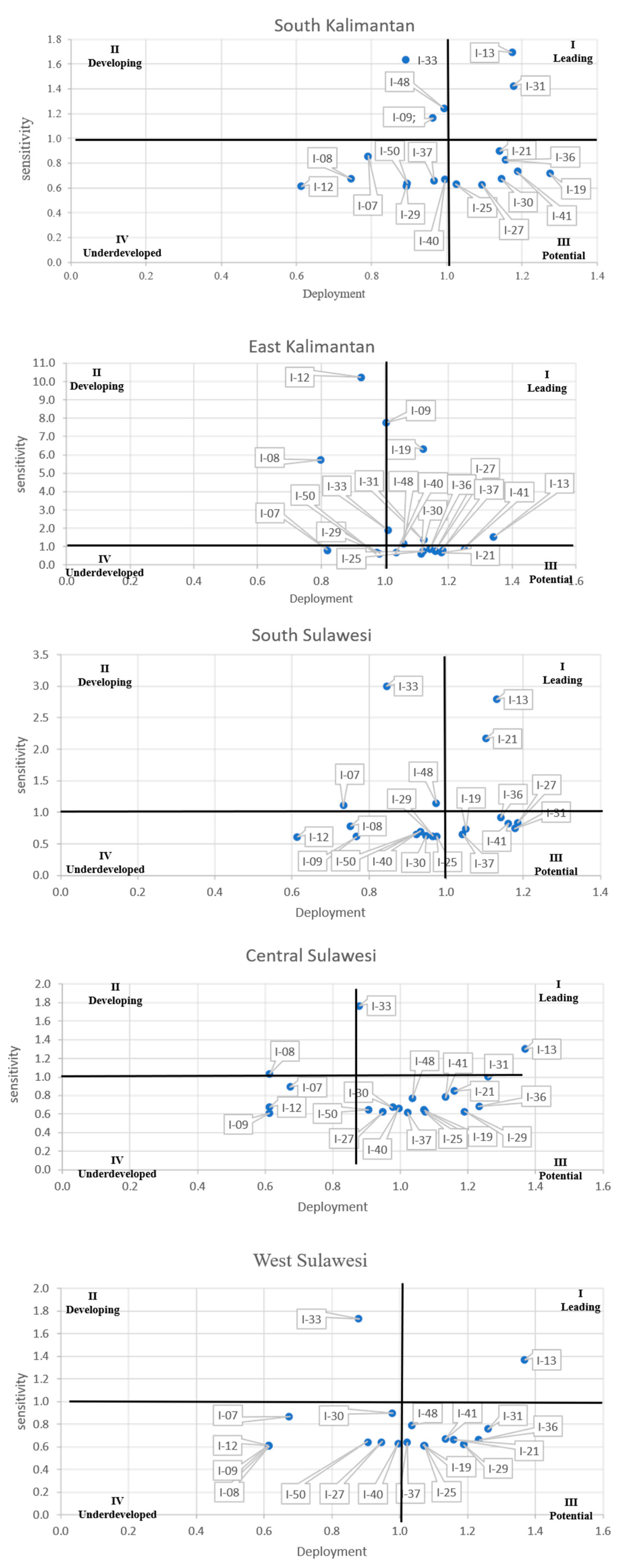 Economies 10 00195 g001