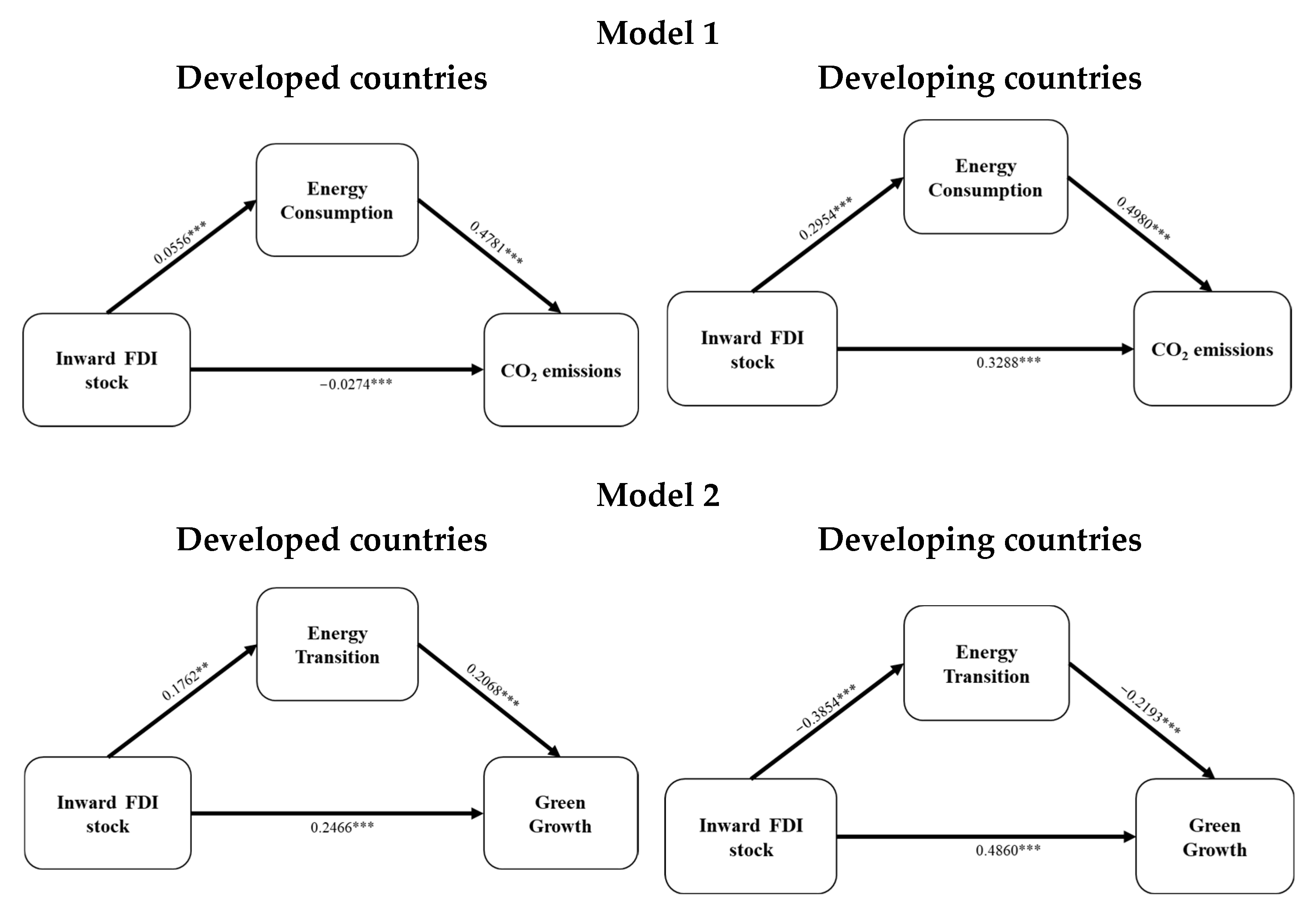 Economies 10 00199 g002 Economies 10 00199 g002