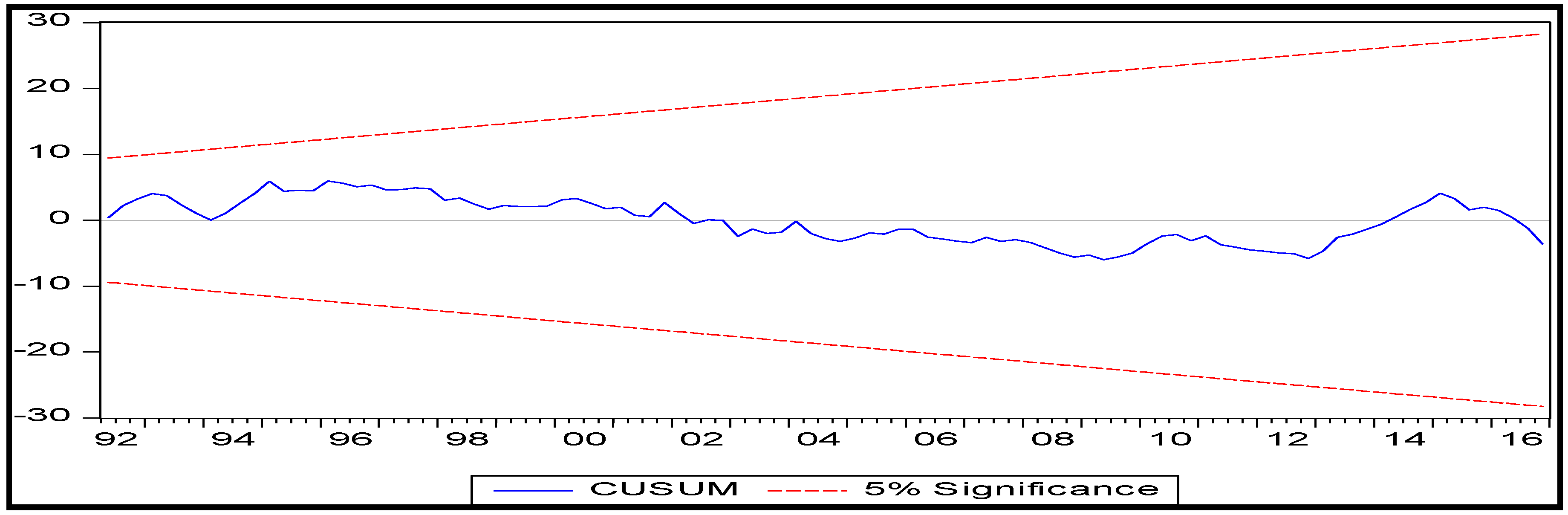 Economies 10 00204 g001