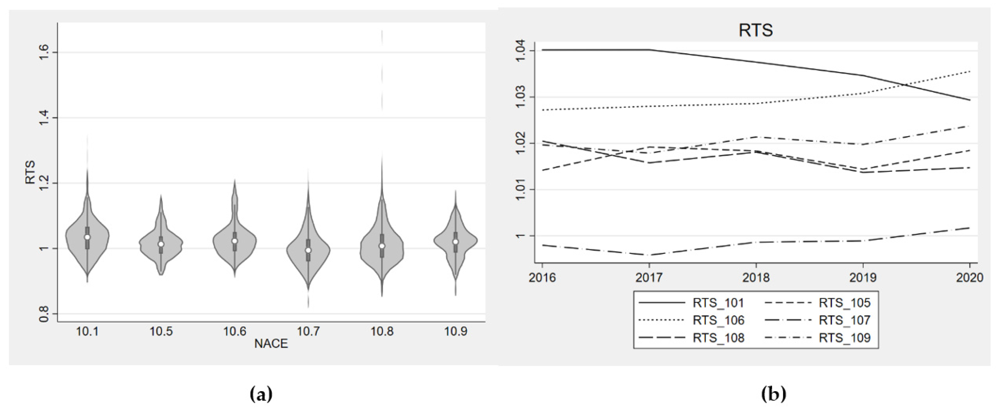 Economies 10 00215 g001