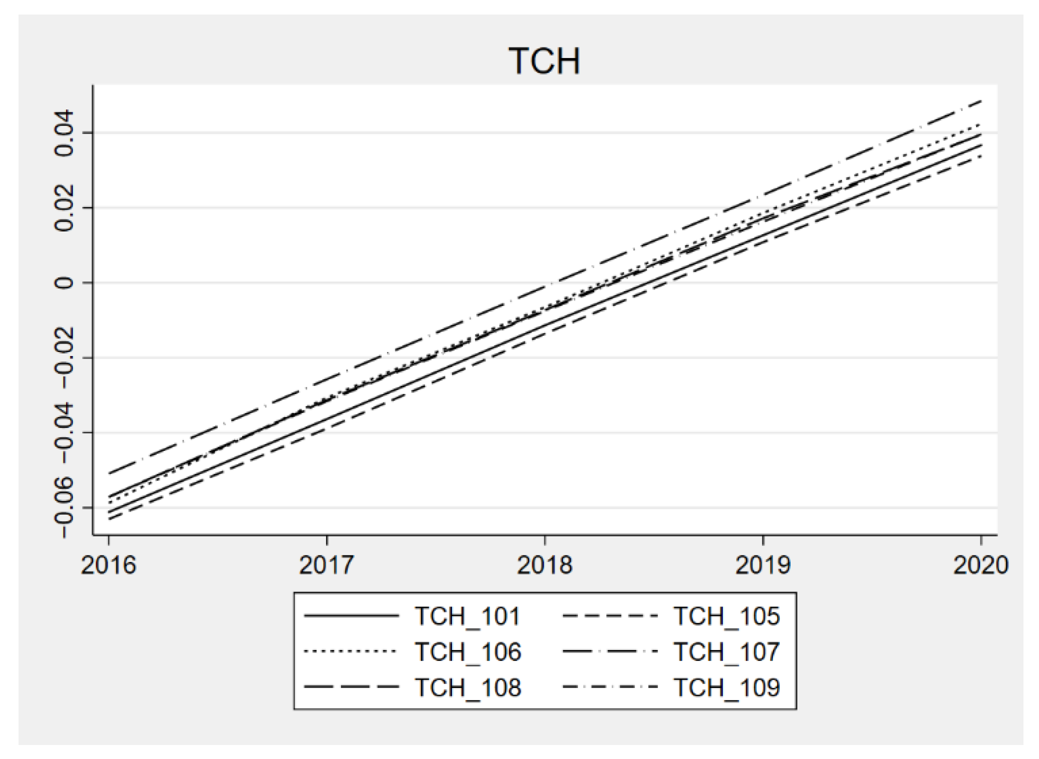 Economies 10 00215 g002