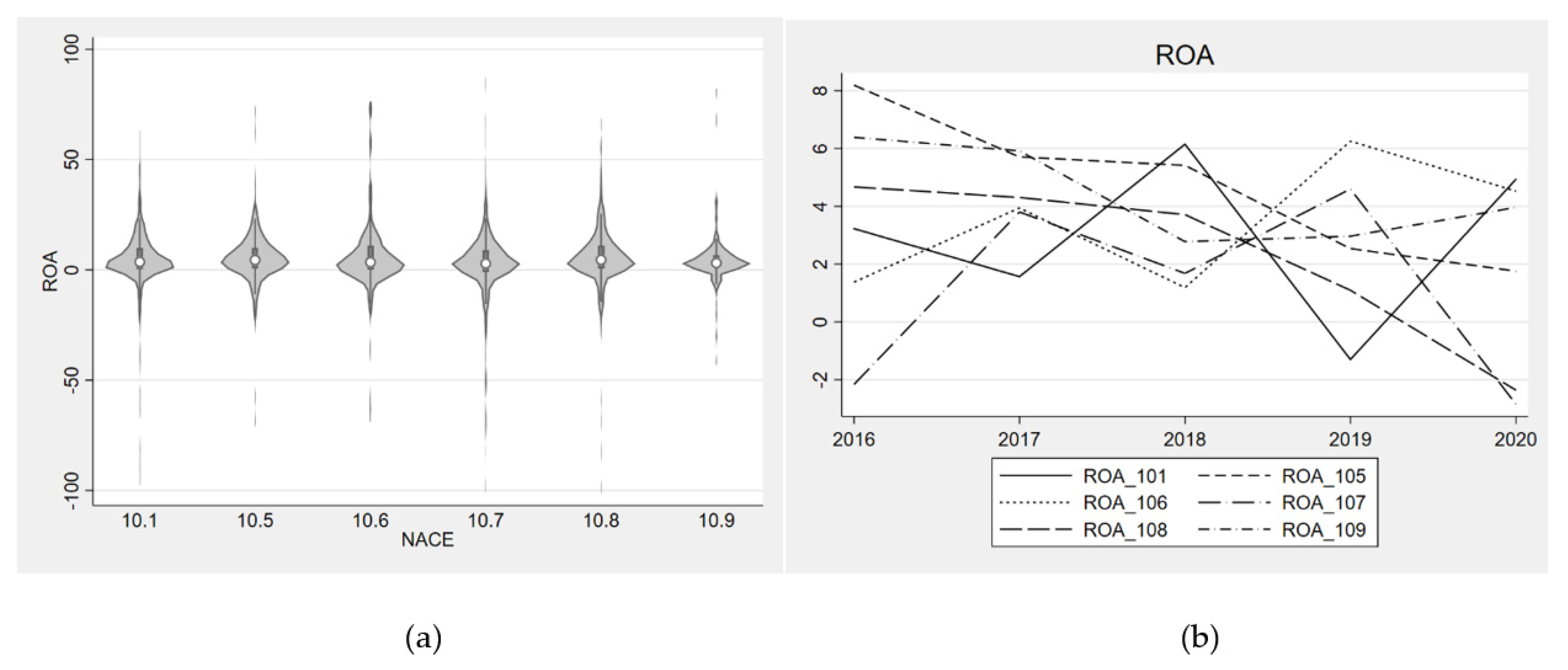 Economies 10 00215 g003