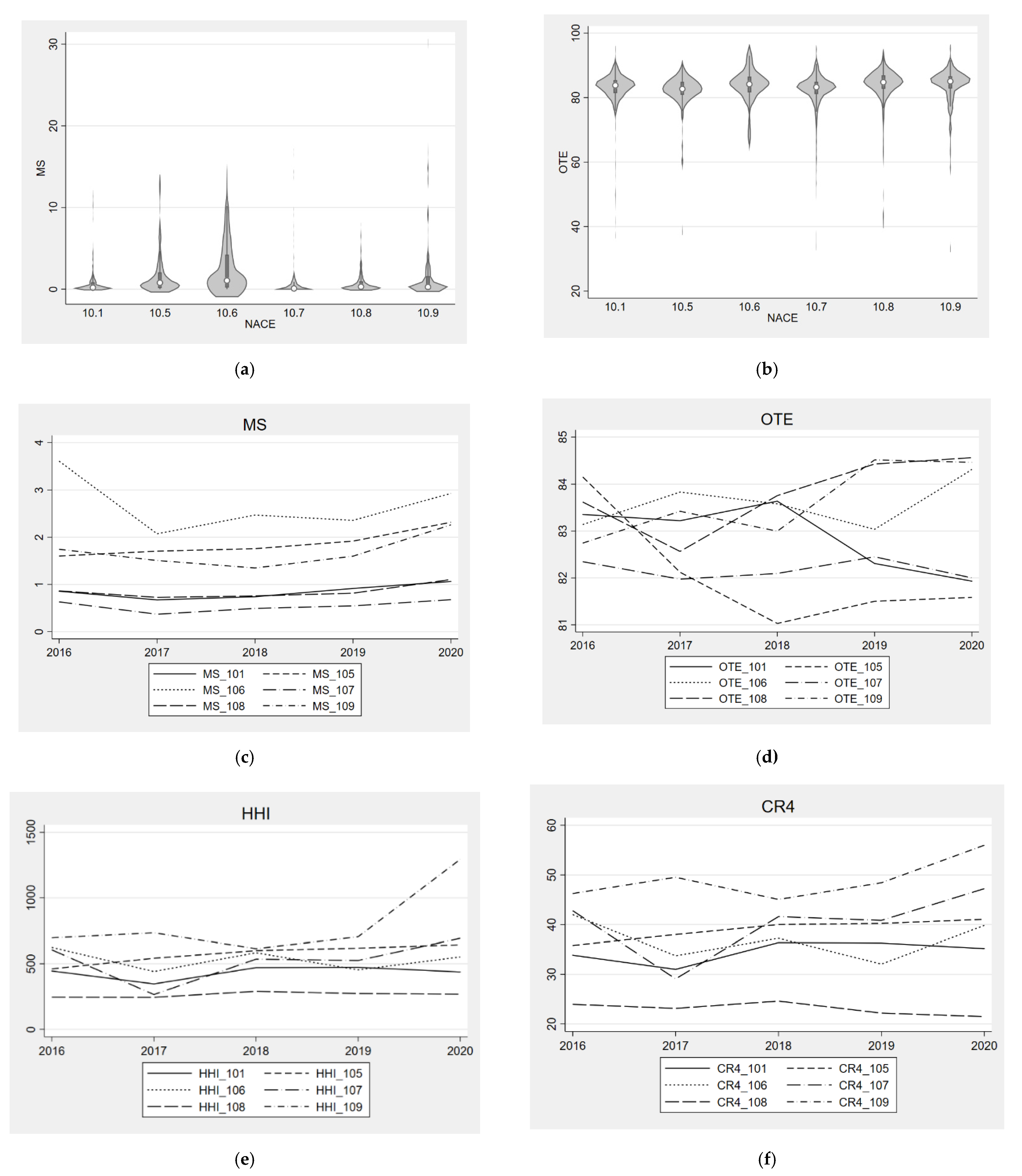 Economies 10 00215 g004