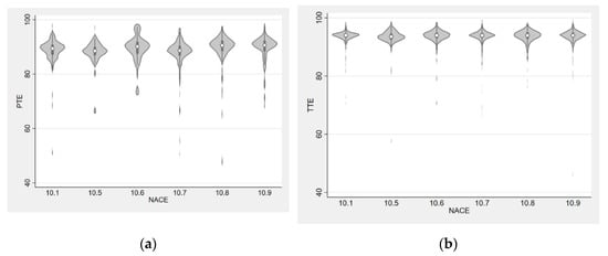 Economies 10 00215 g0a1 550