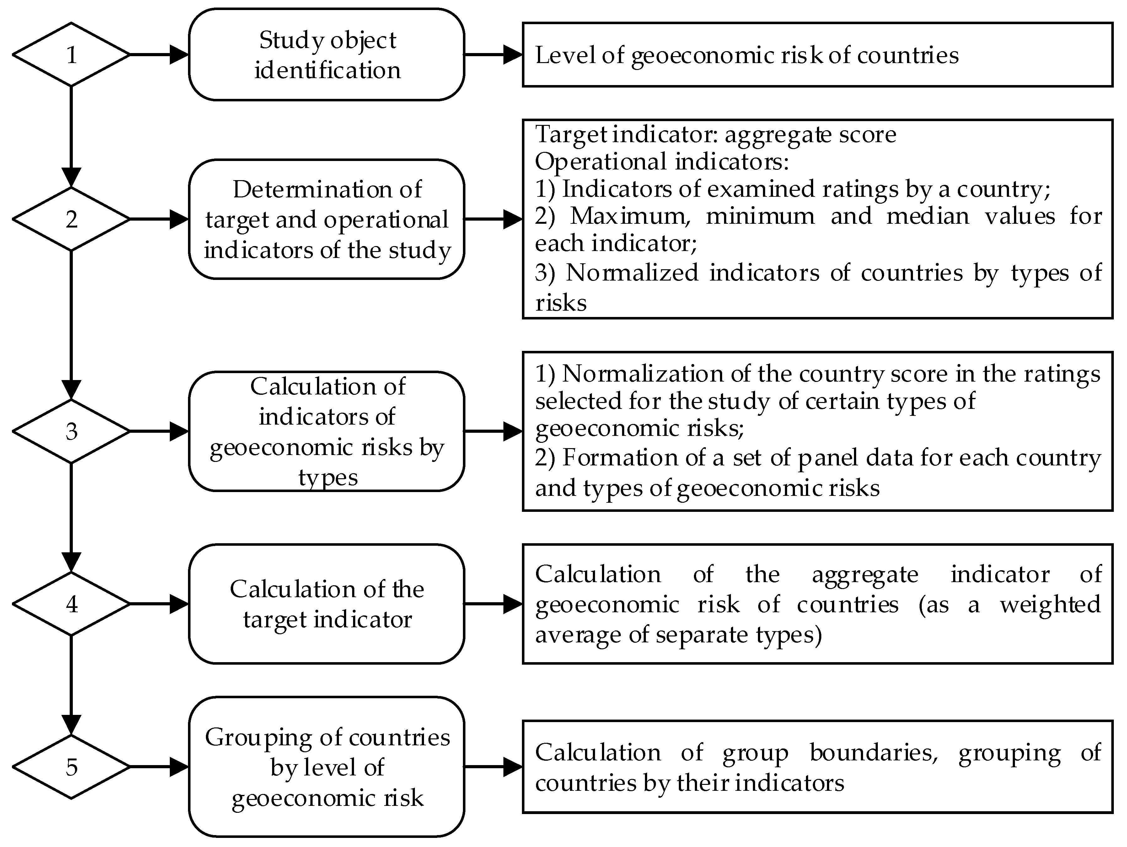 Economies 10 00216 g001