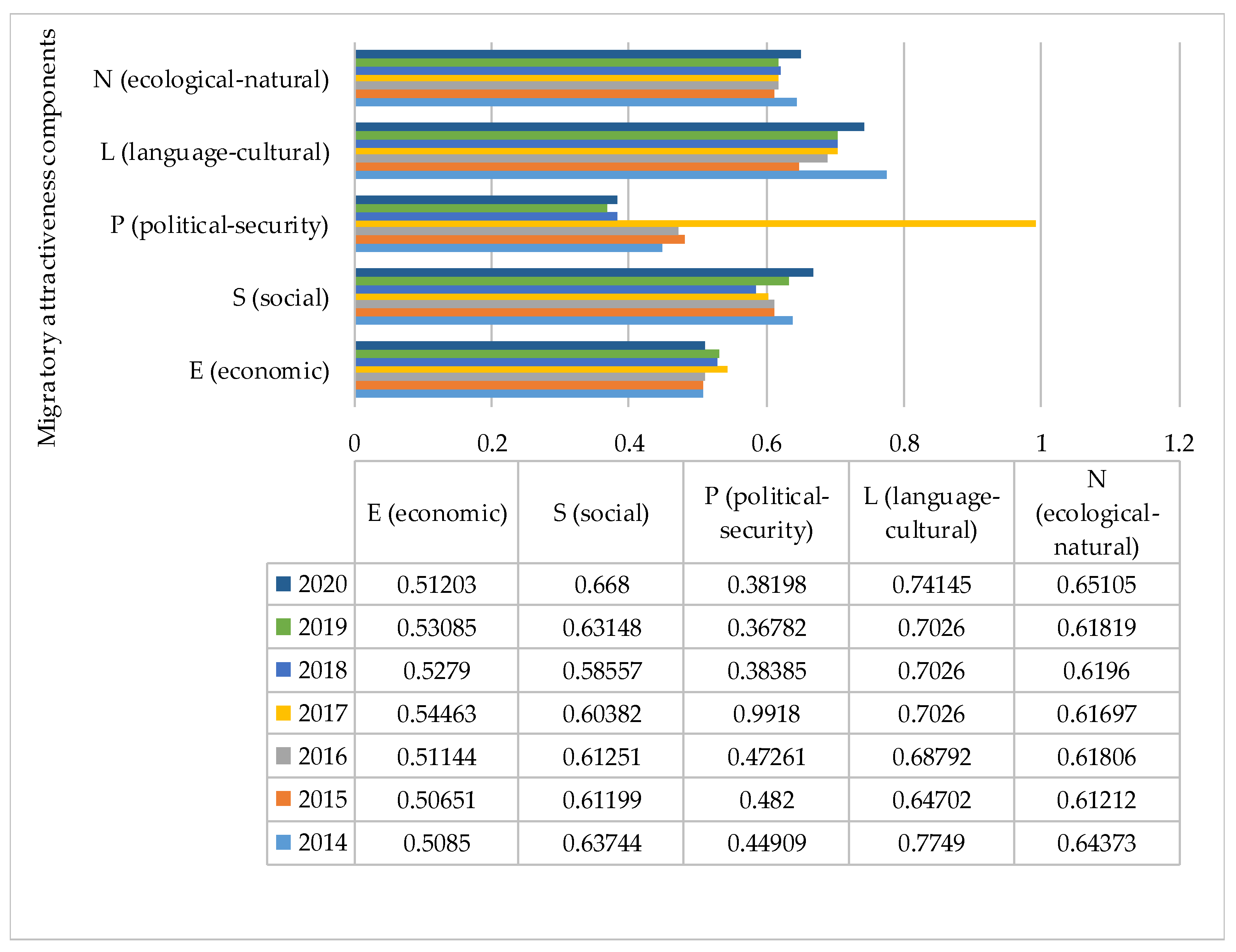 Economies 10 00216 g002