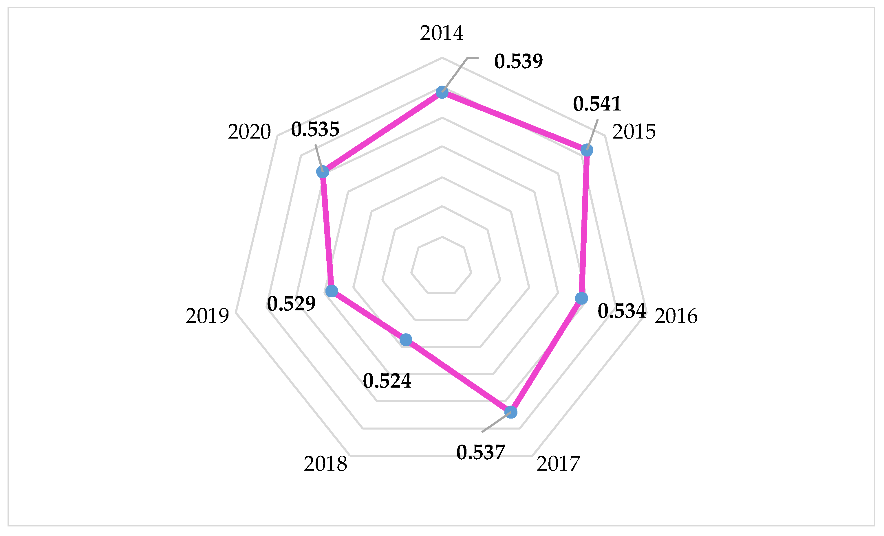 Economies 10 00216 g003