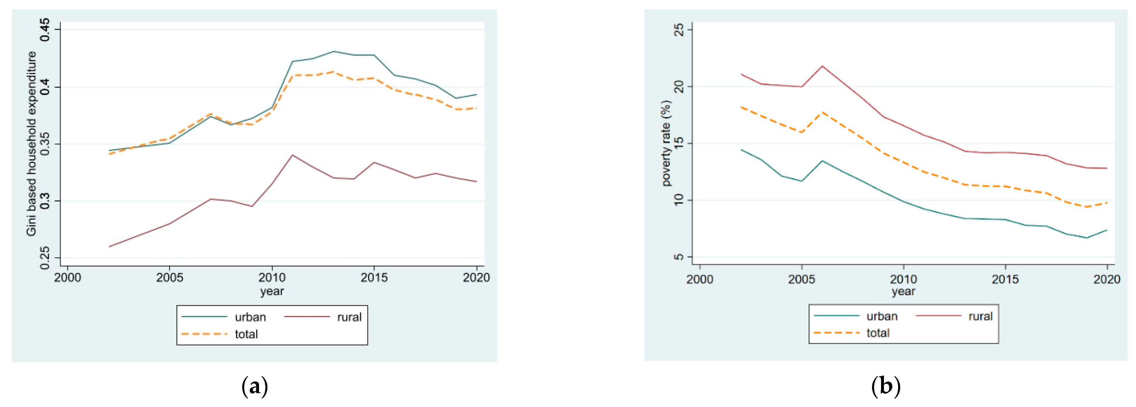 Economies 10 00217 g001