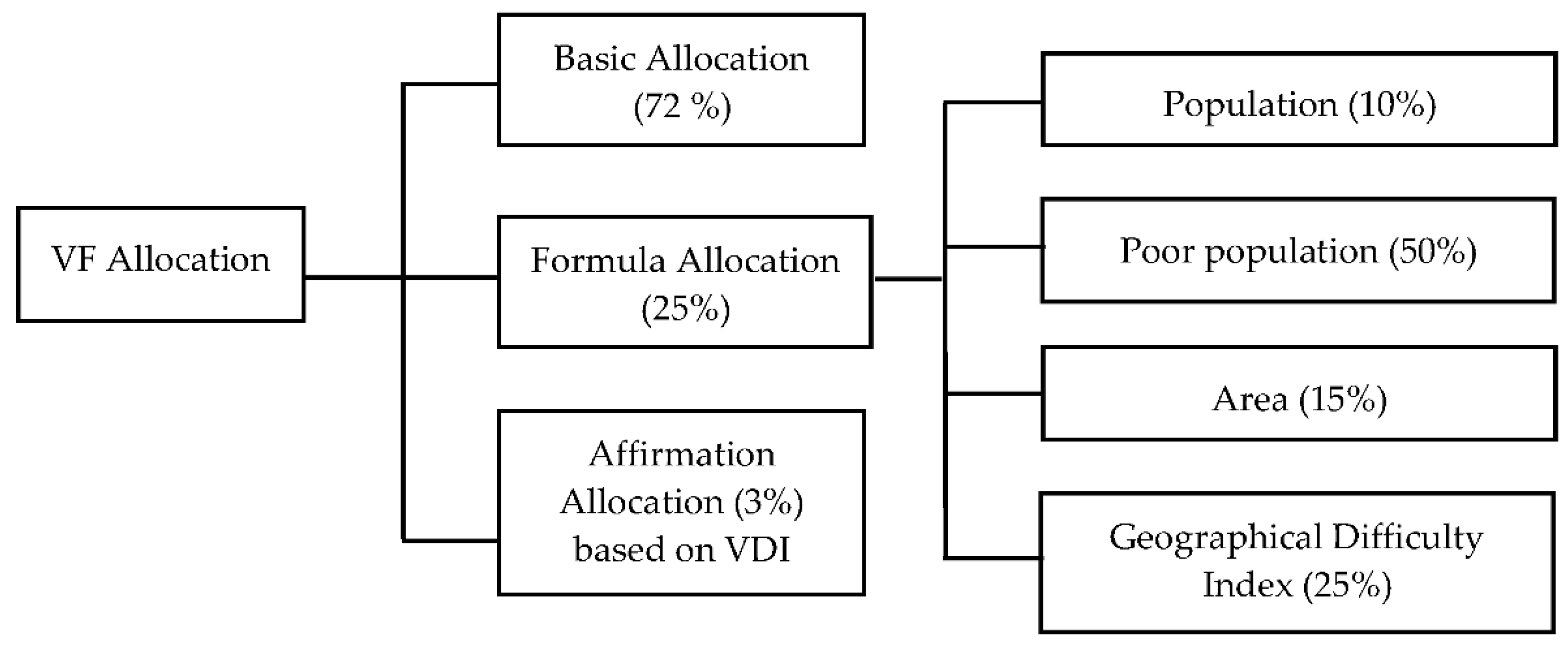 Economies 10 00217 g003