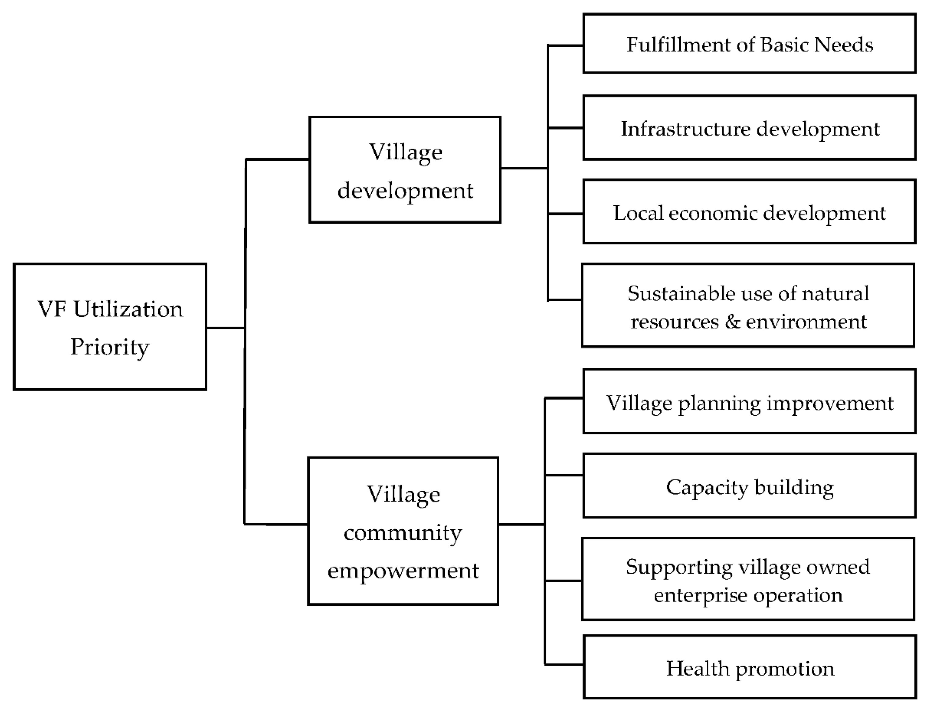 Economies 10 00217 g004