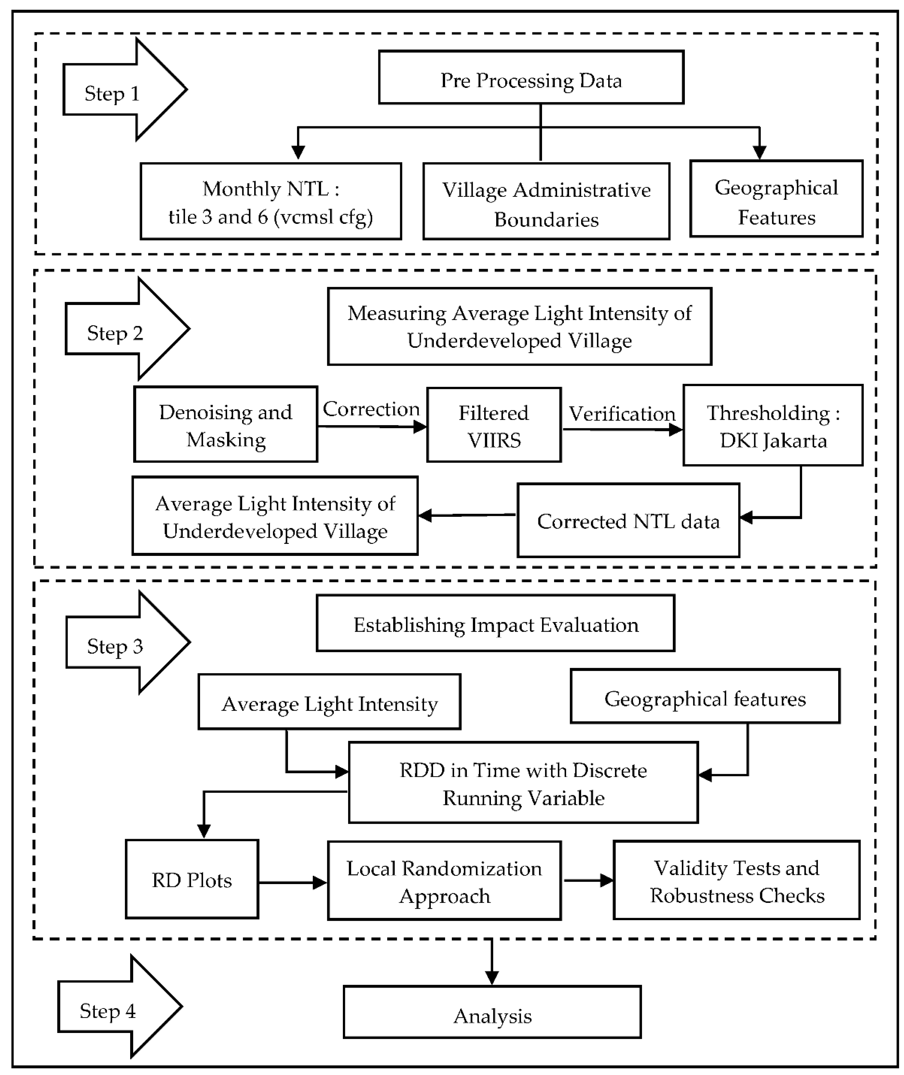 Economies 10 00217 g005