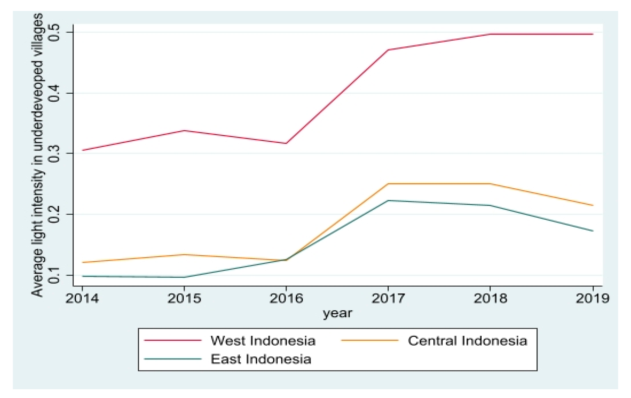 Economies 10 00217 g007