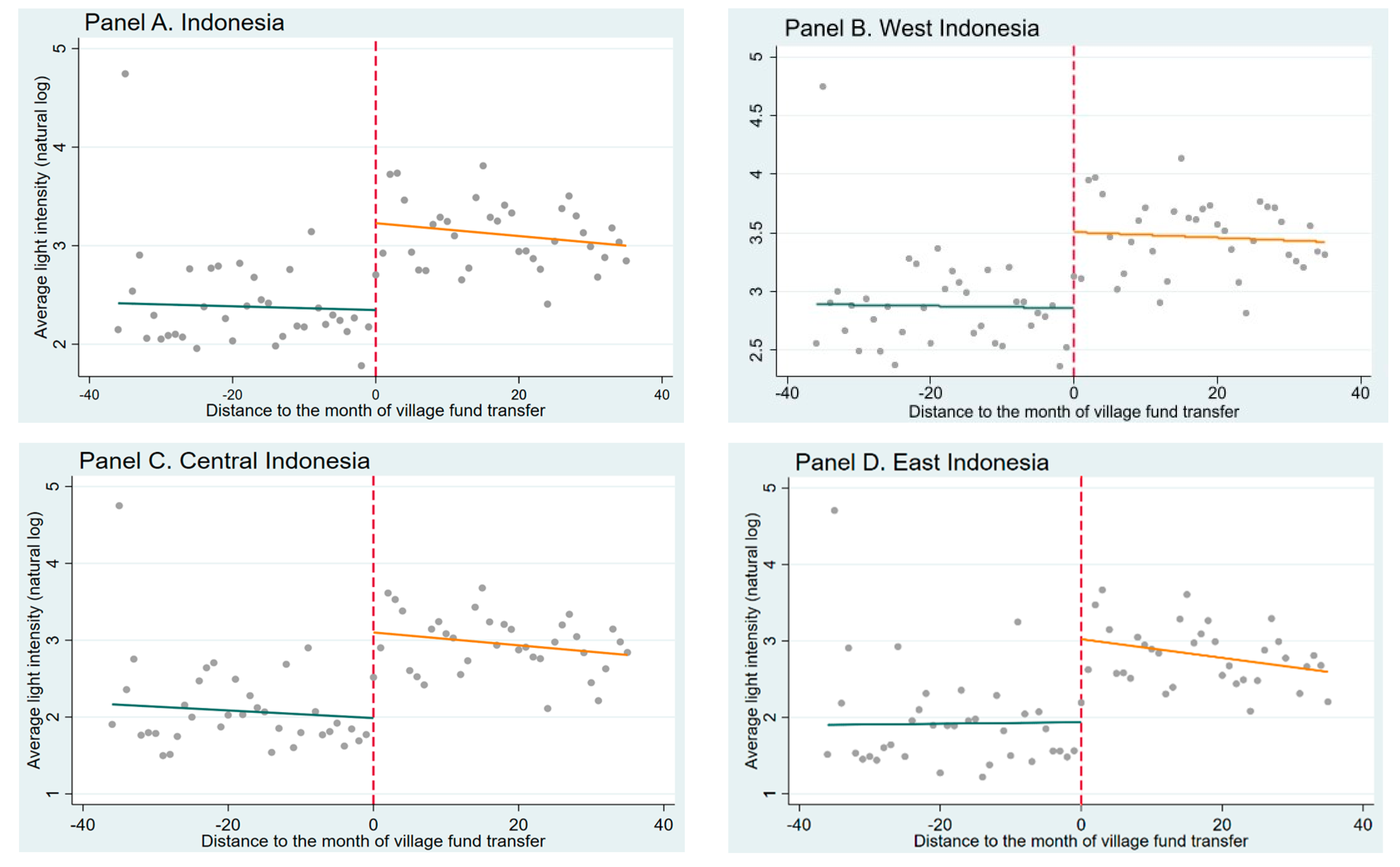 Economies 10 00217 g008