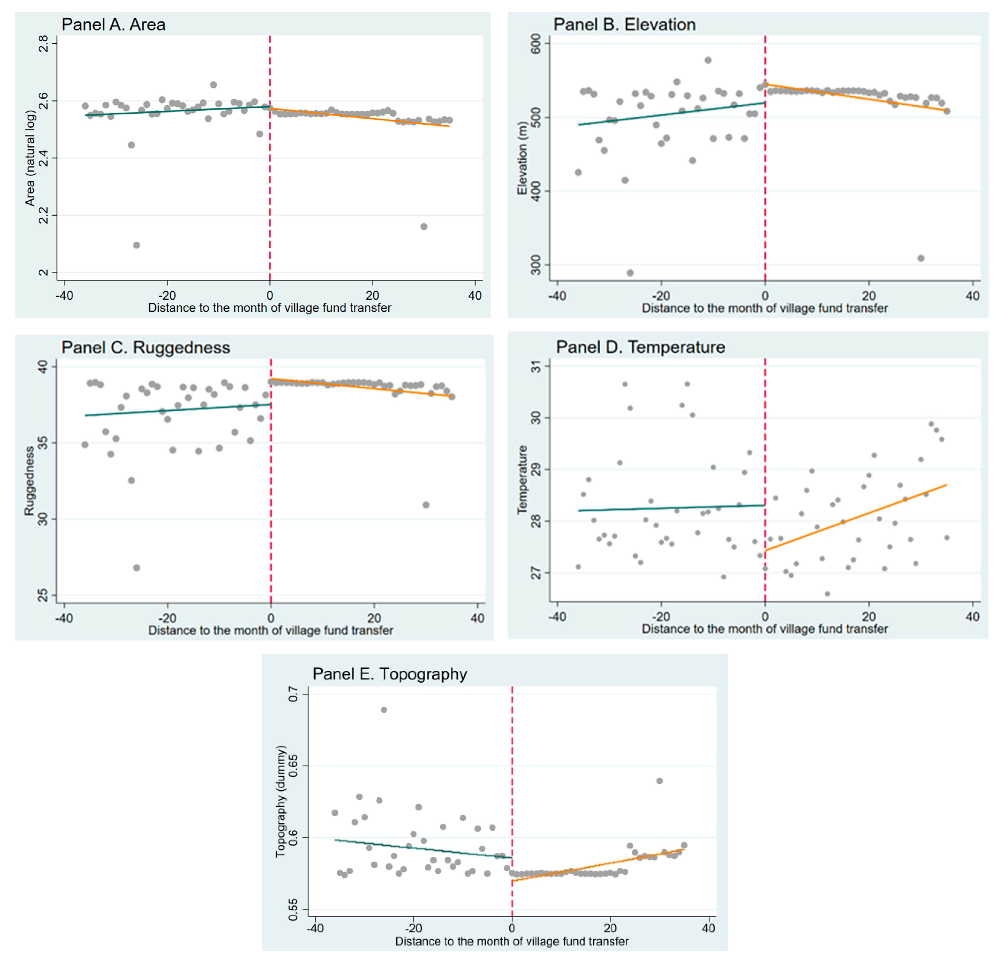 Economies 10 00217 g009